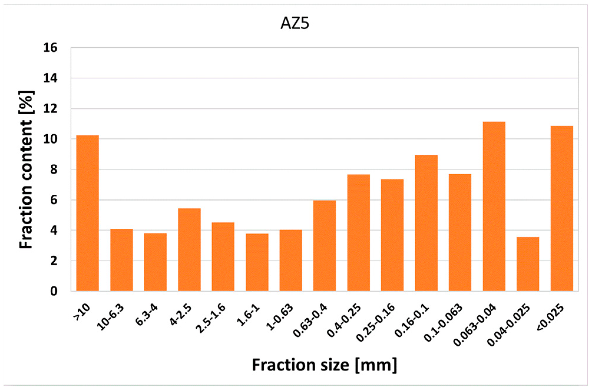 Recycling 09 00022 g003b