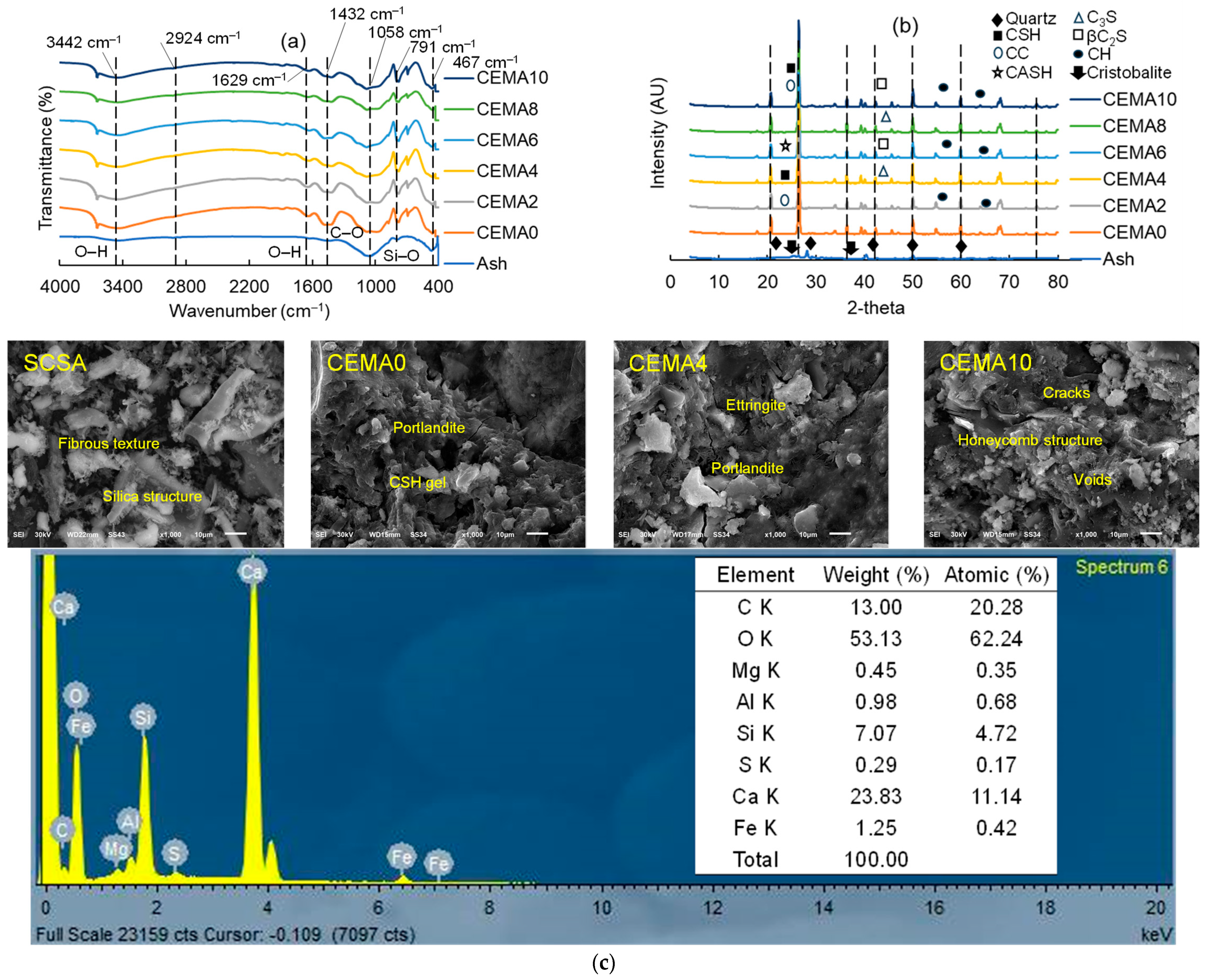 Recycling 09 00034 g002