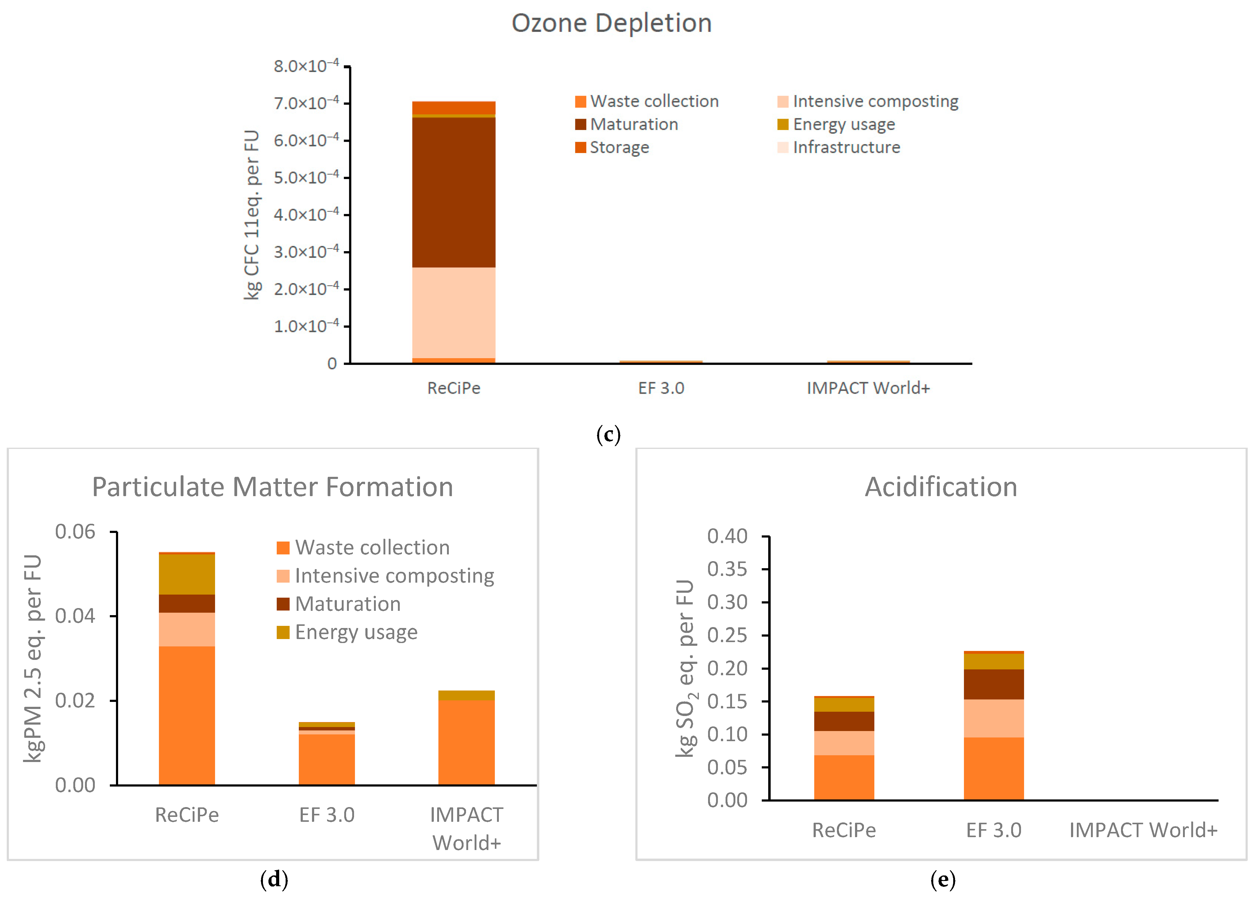 Recycling 09 00035 g001b