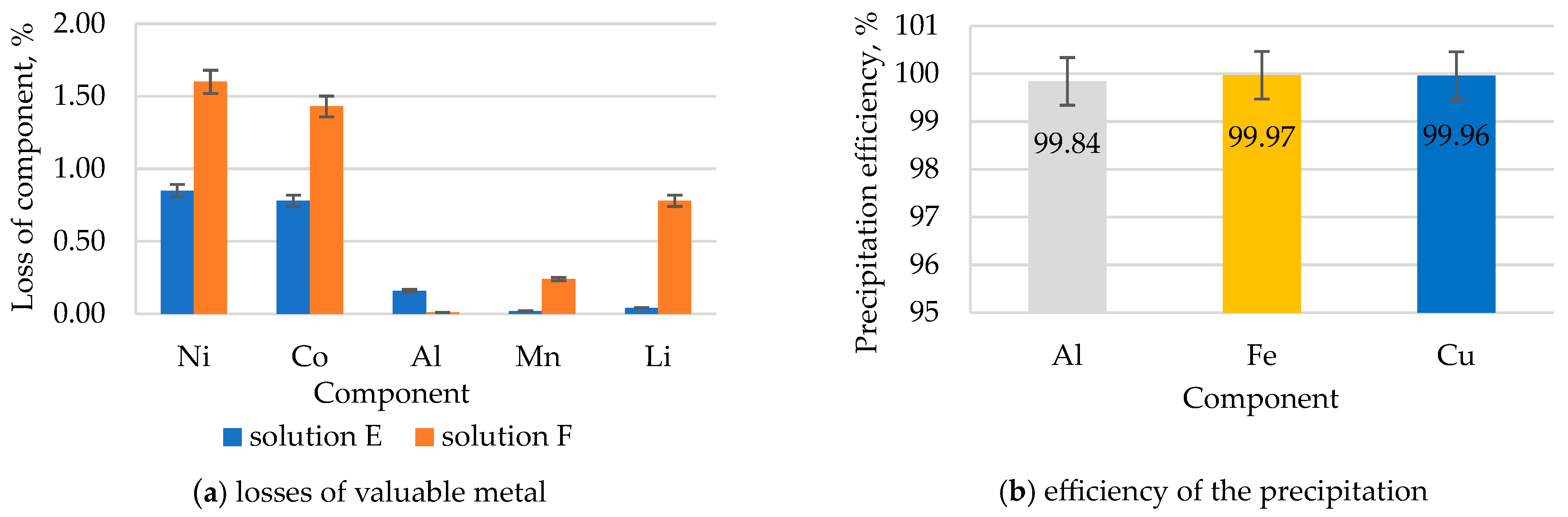 Recycling 09 00036 g001
