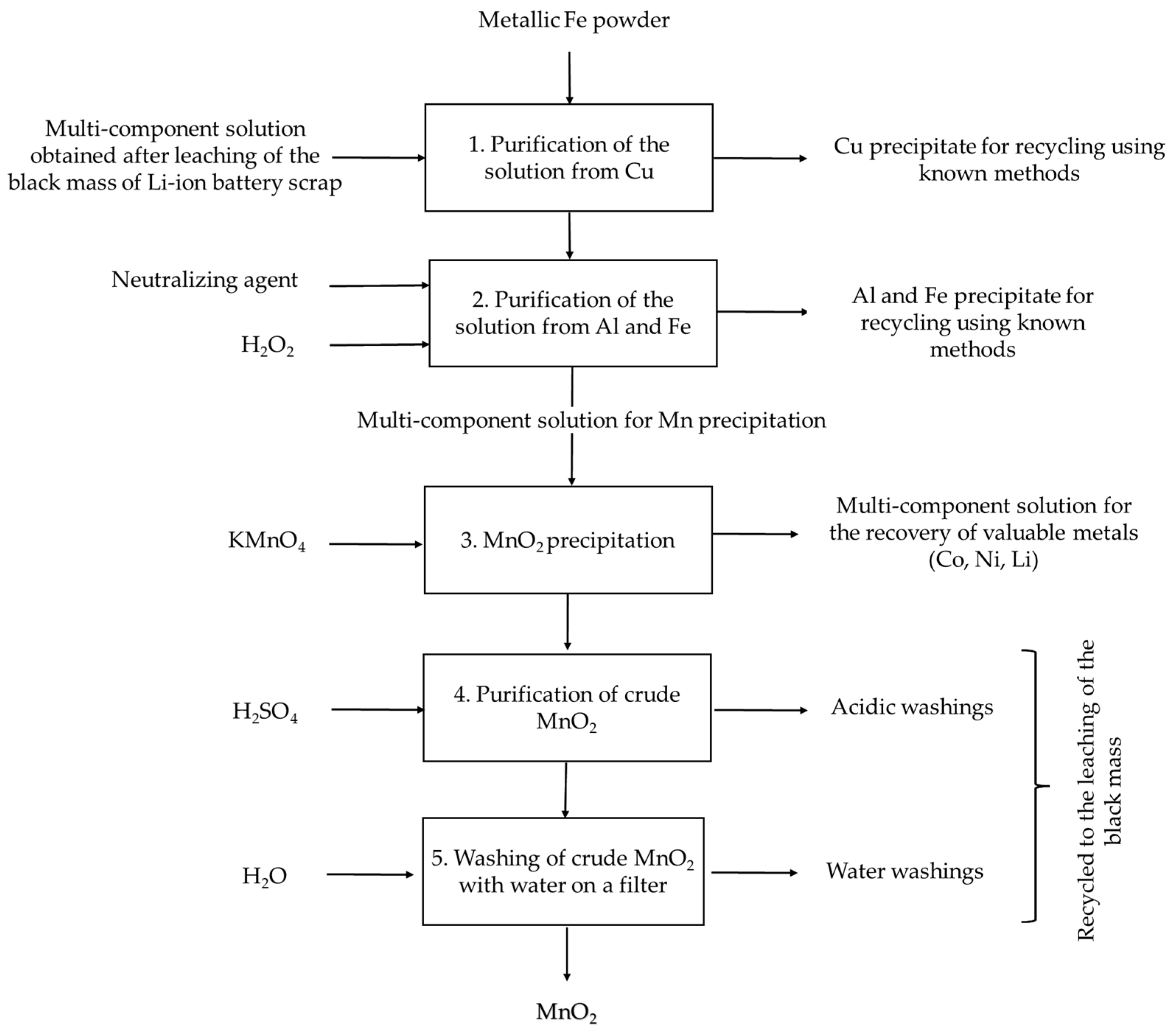 Recycling 09 00036 g003