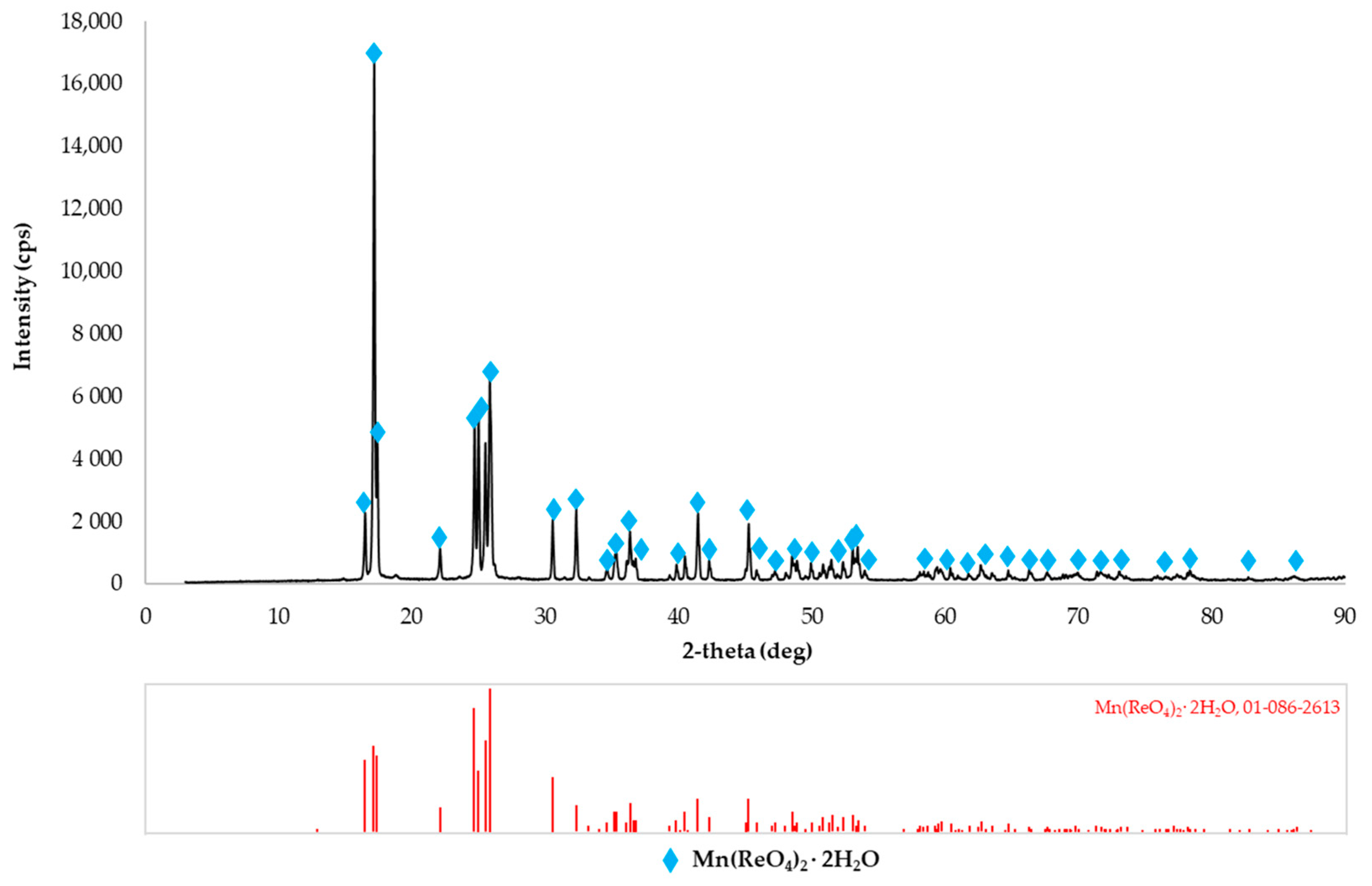 Recycling 09 00036 g007
