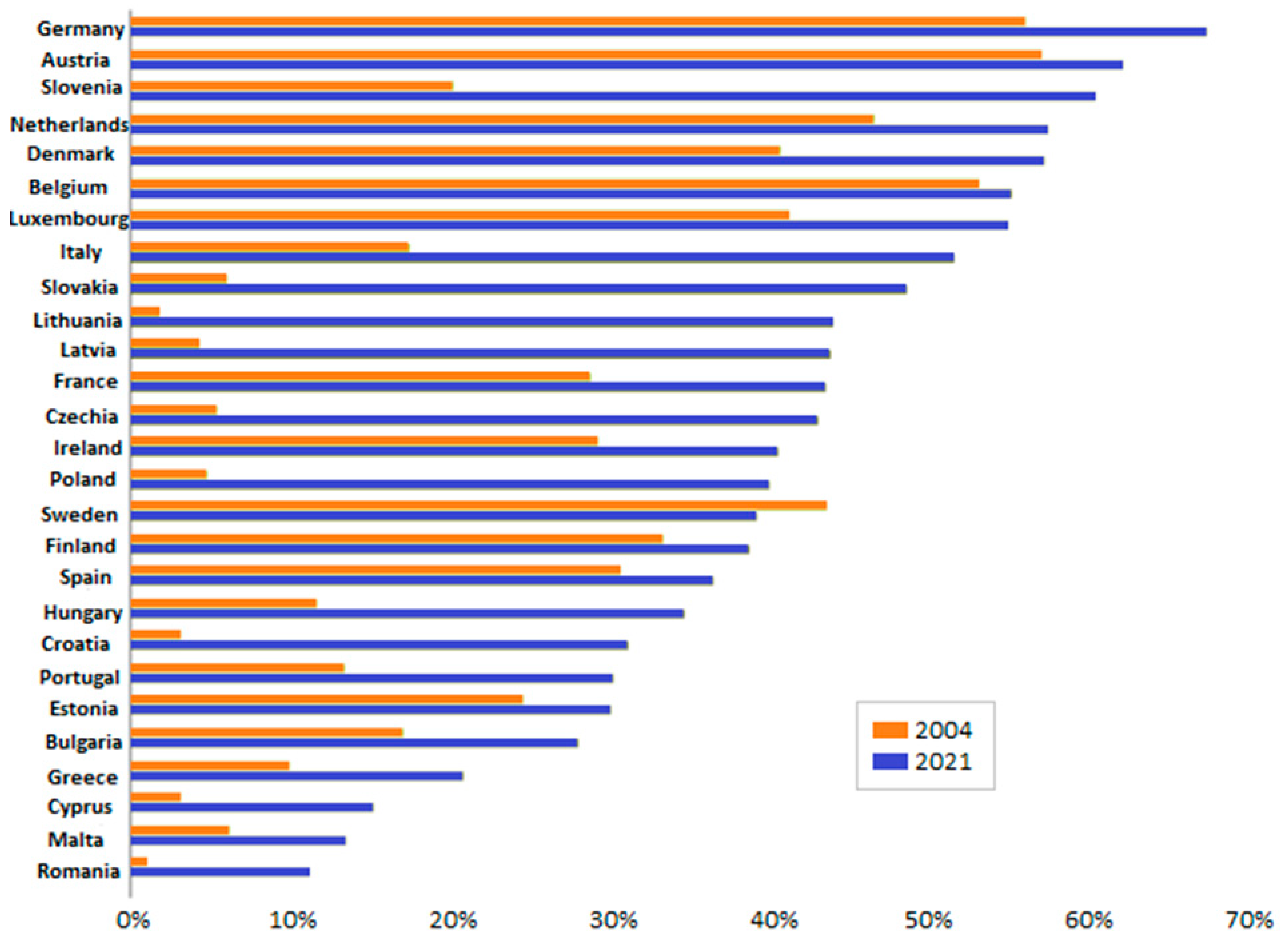 Recycling 09 00042 g003