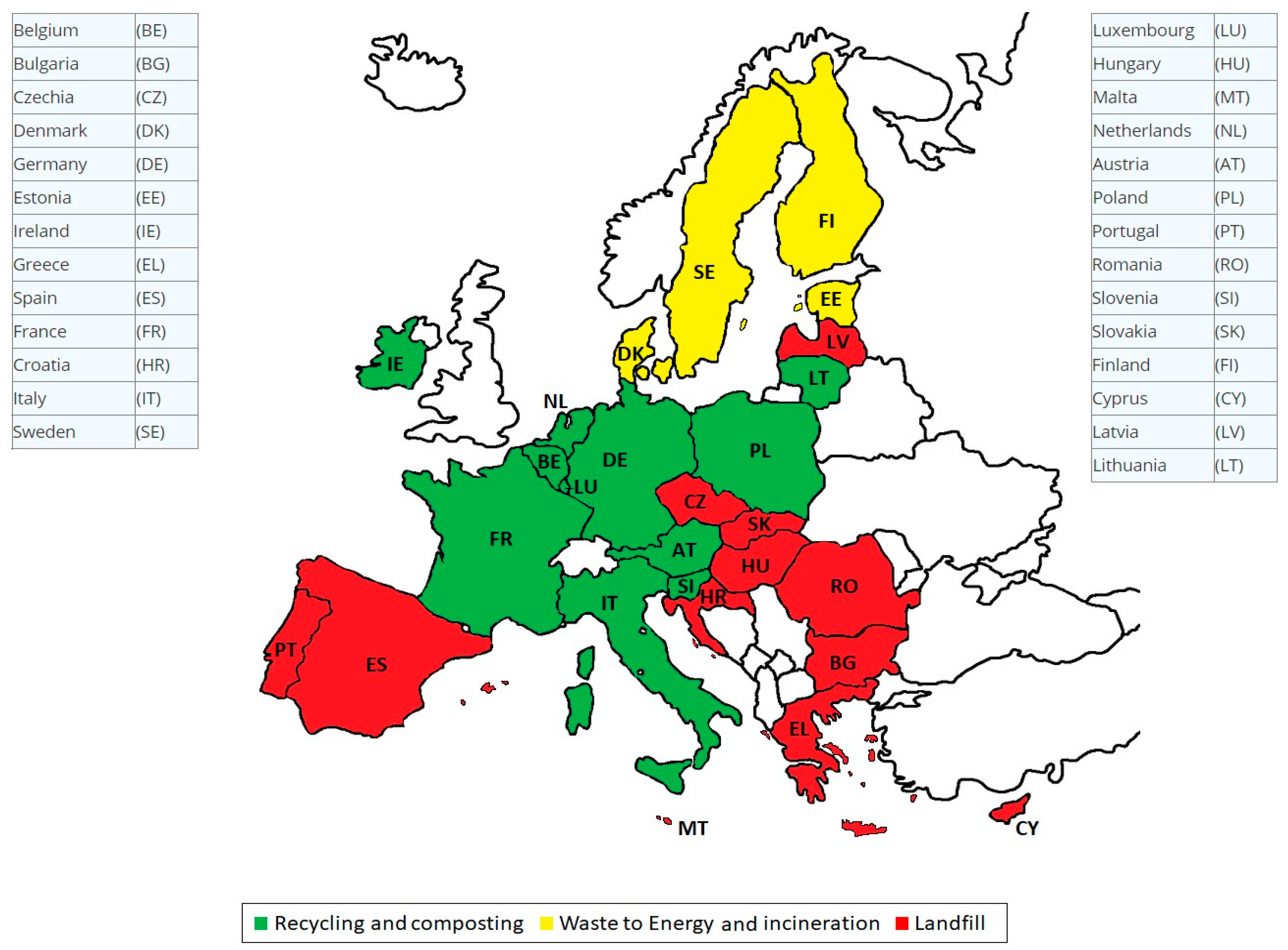 Recycling 09 00042 g007