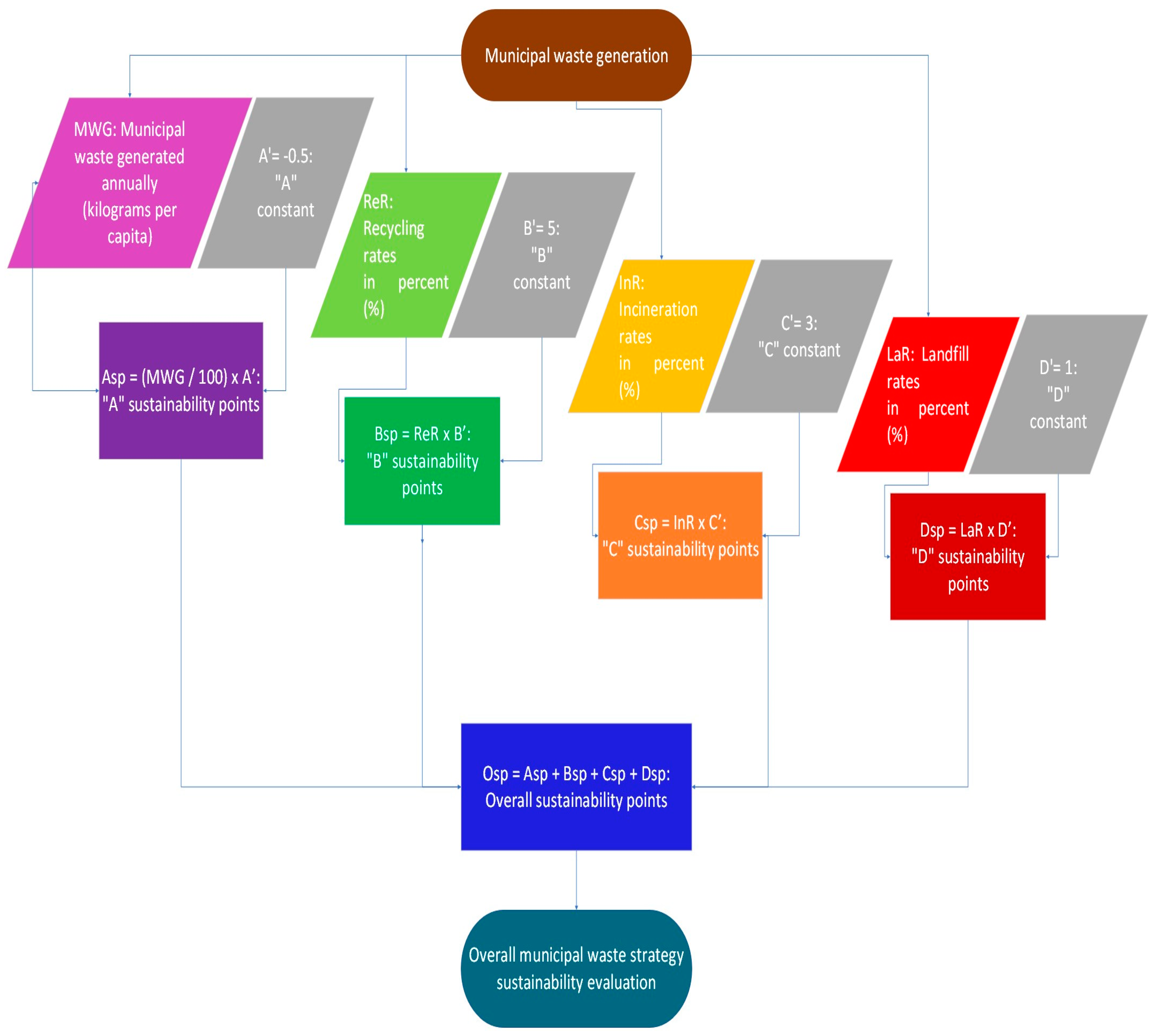 Recycling 09 00042 g008