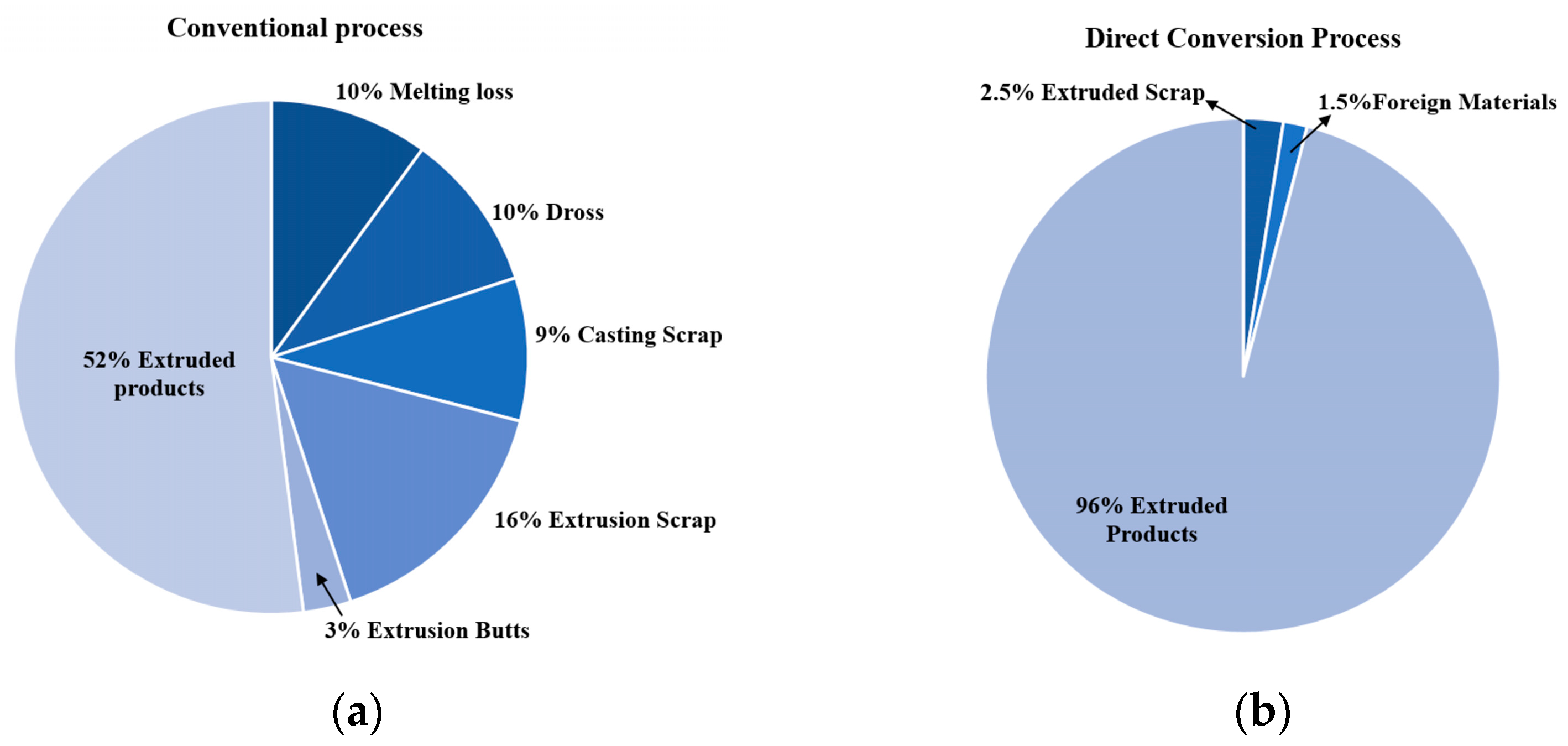 Recycling 09 00043 g004