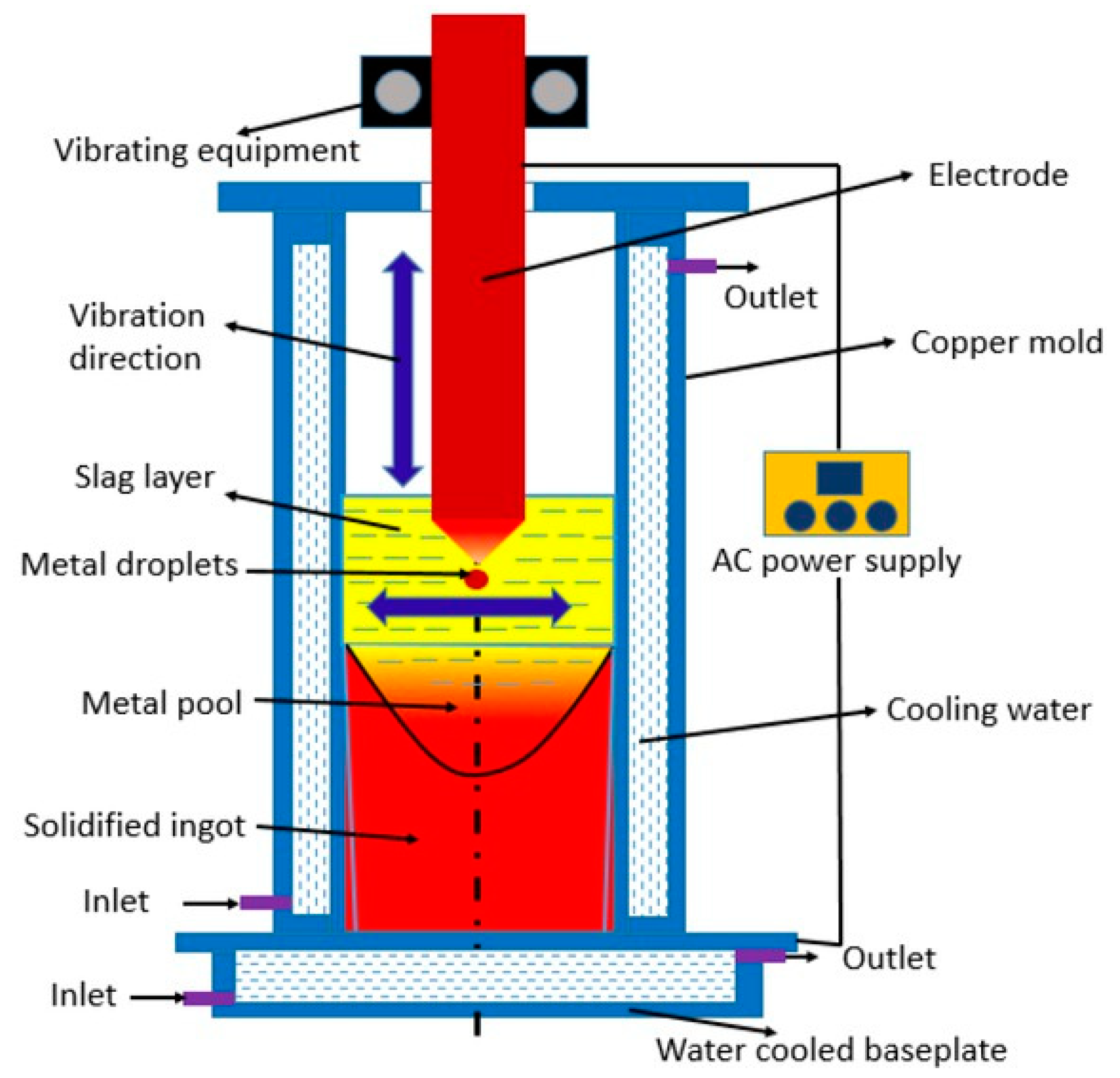 Recycling 09 00043 g007