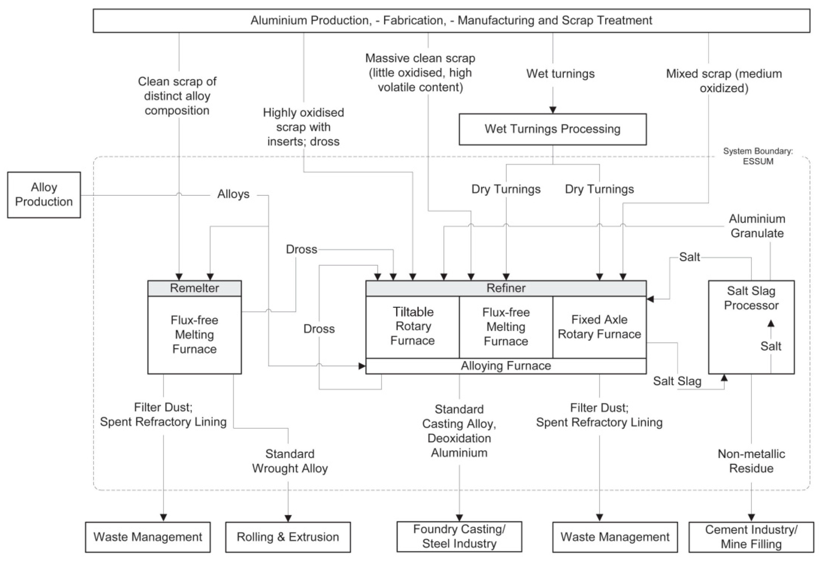 Recycling 09 00043 g015