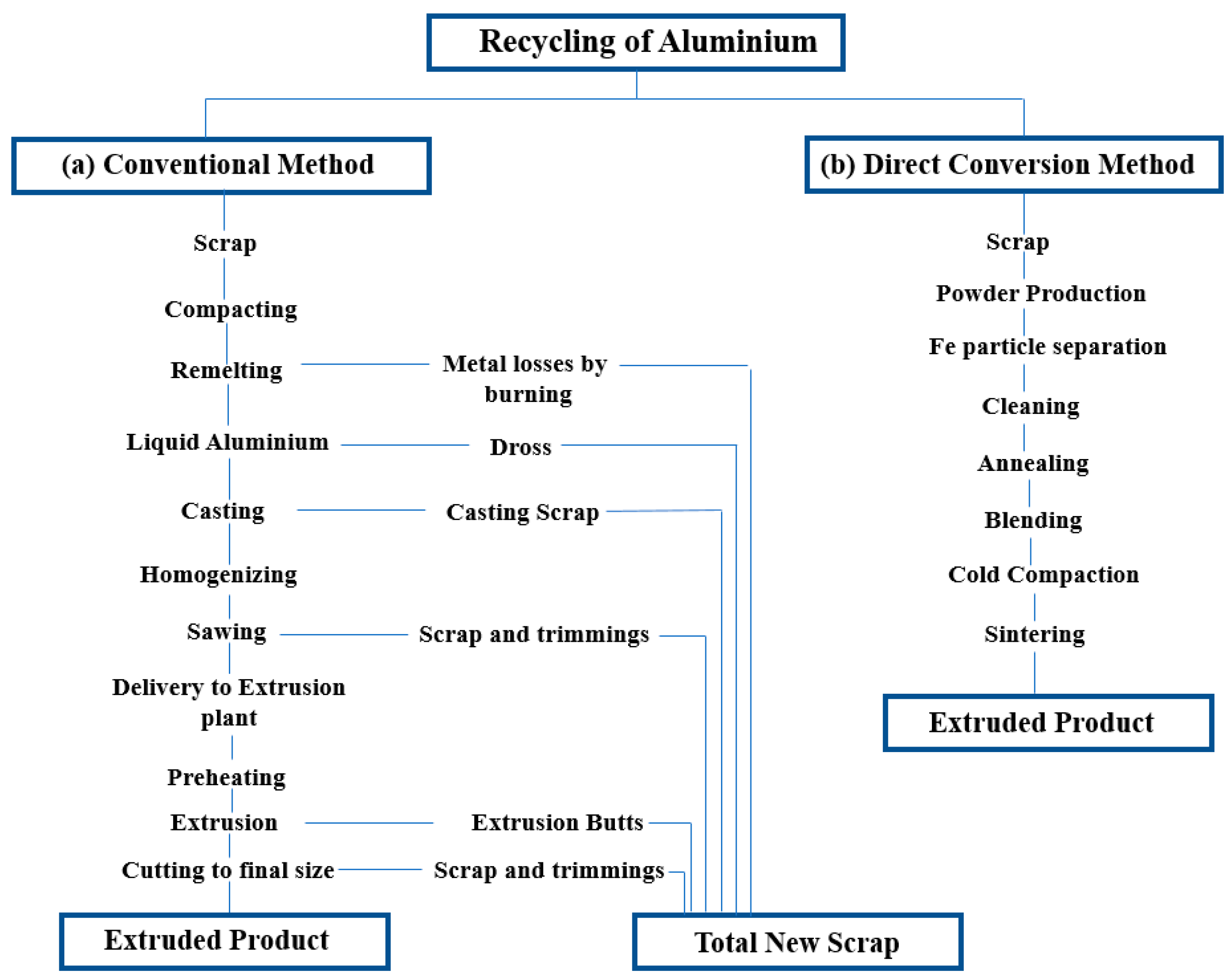 Recycling 09 00043 g017
