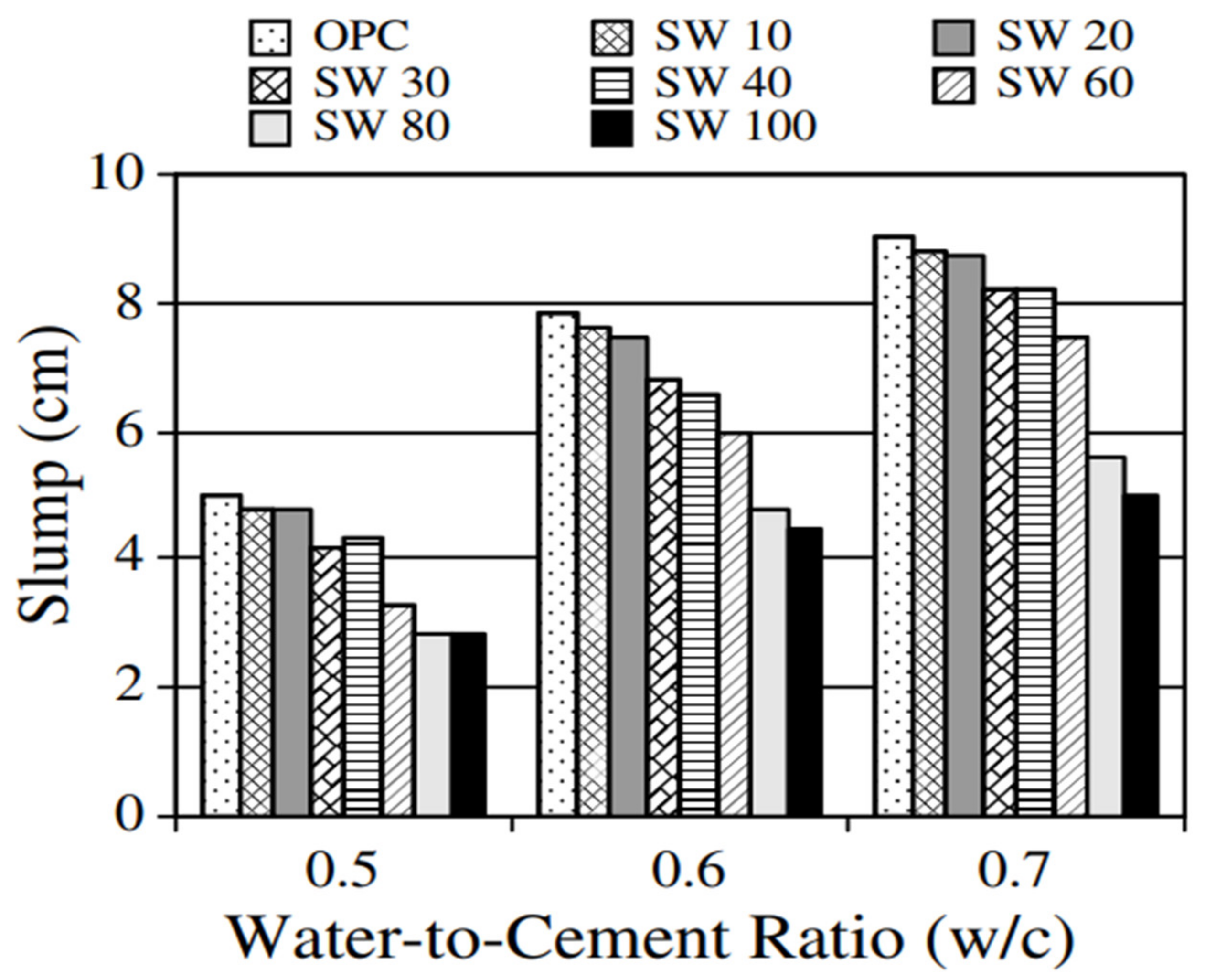 Recycling 09 00045 g003