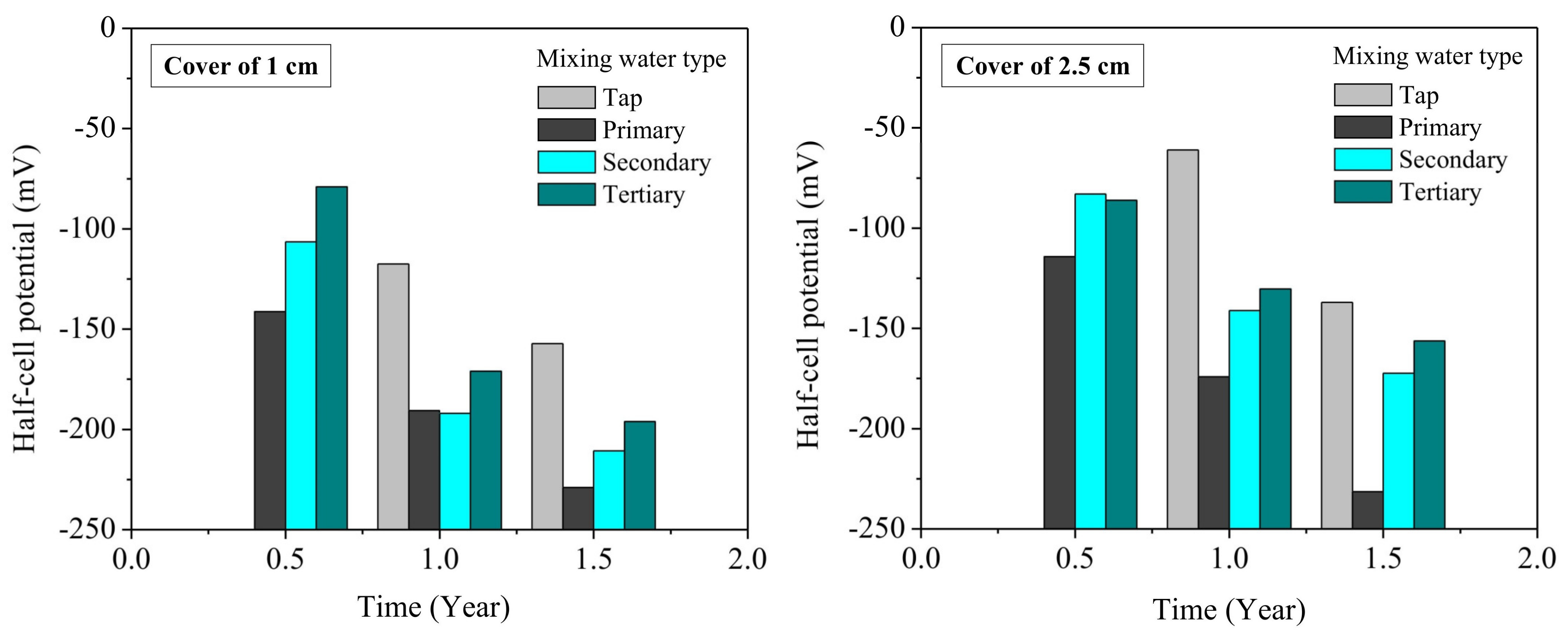 Recycling 09 00045 g011