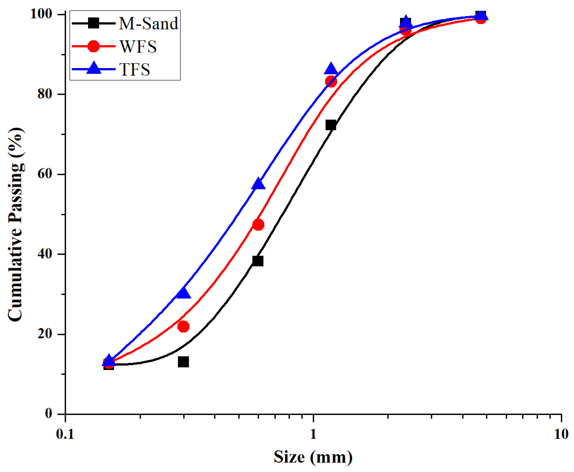 Recycling 09 00047 g002