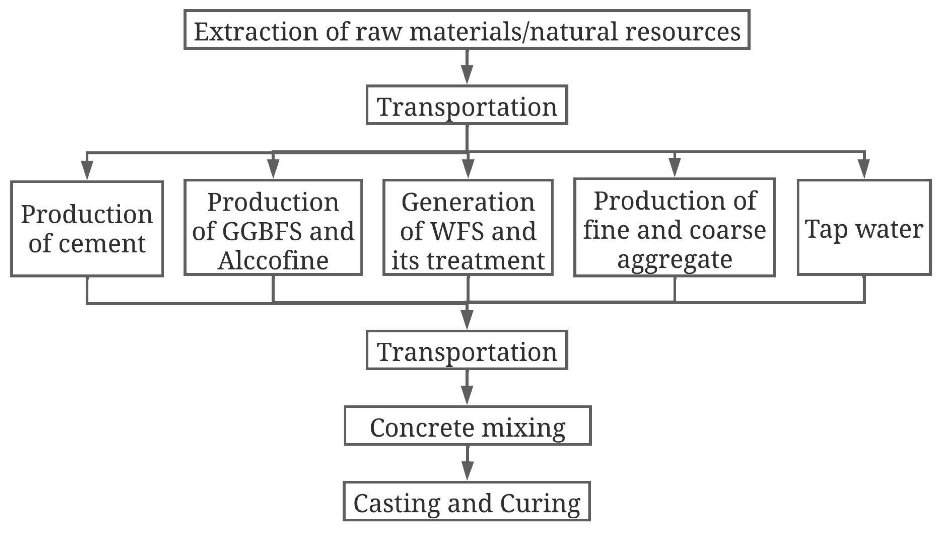 Recycling 09 00047 g008
