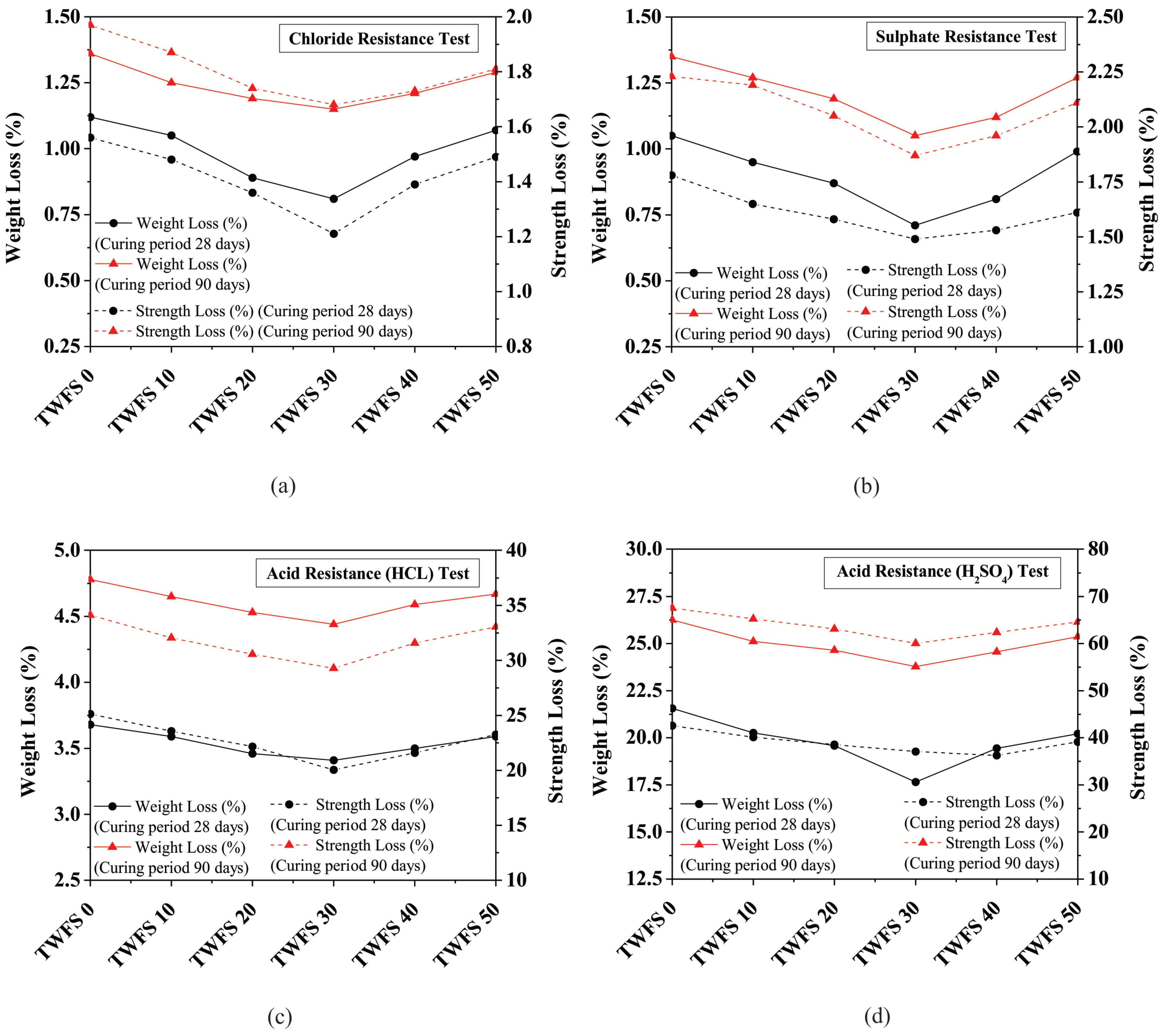 Recycling 09 00047 g013