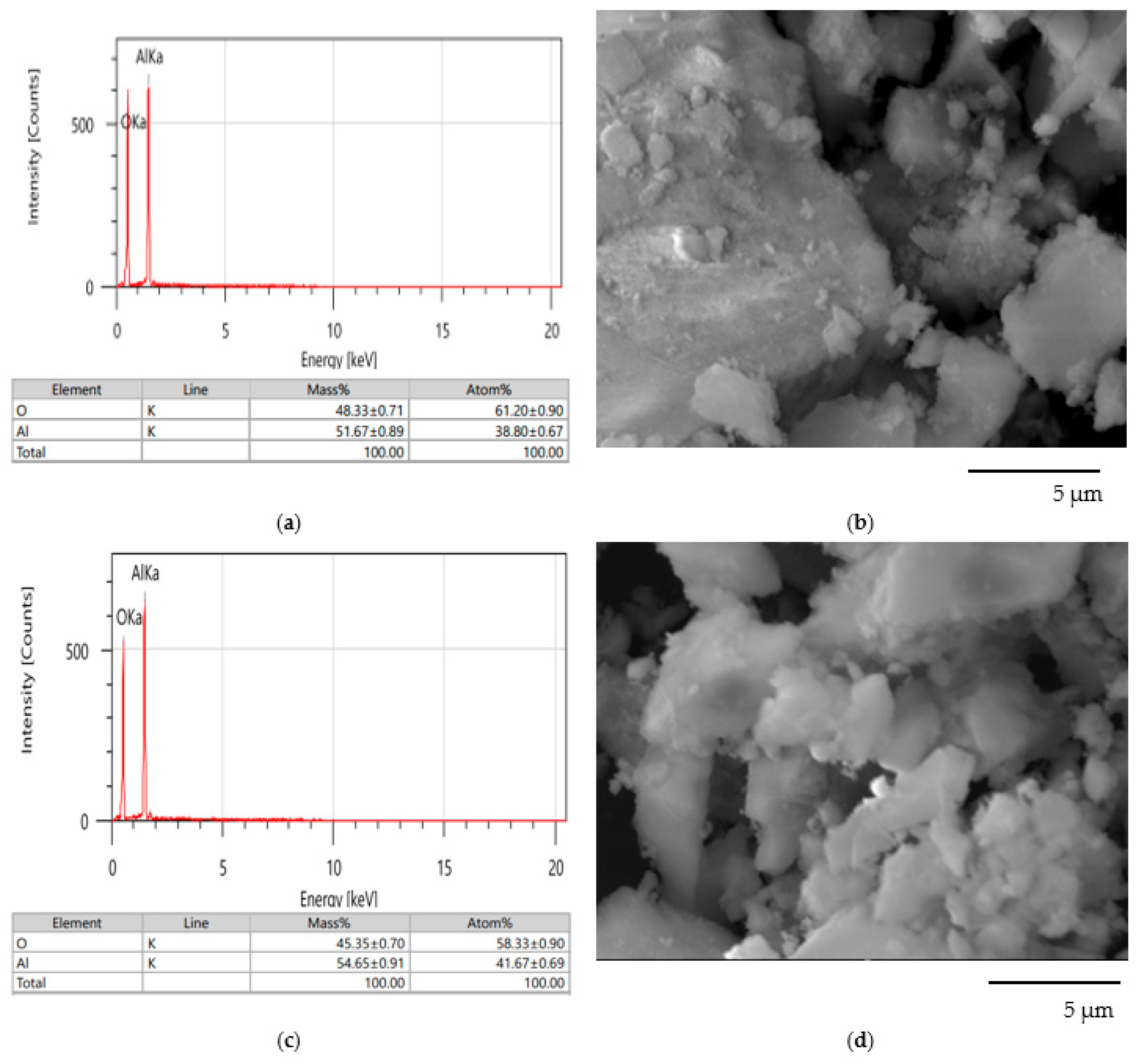 Recycling 09 00049 g005