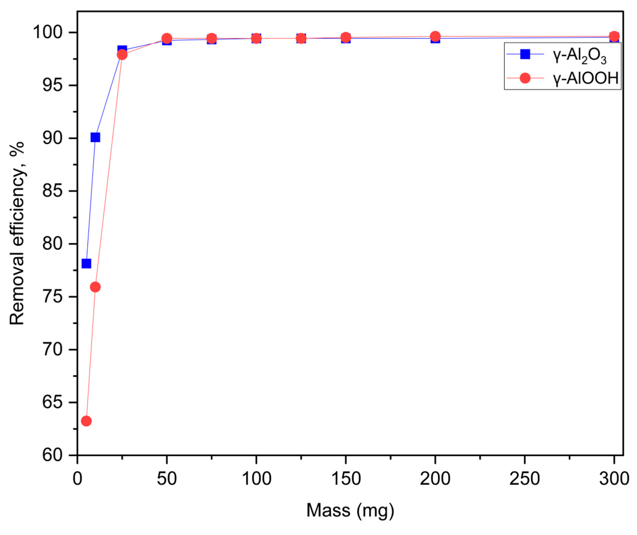 Recycling 09 00049 g008