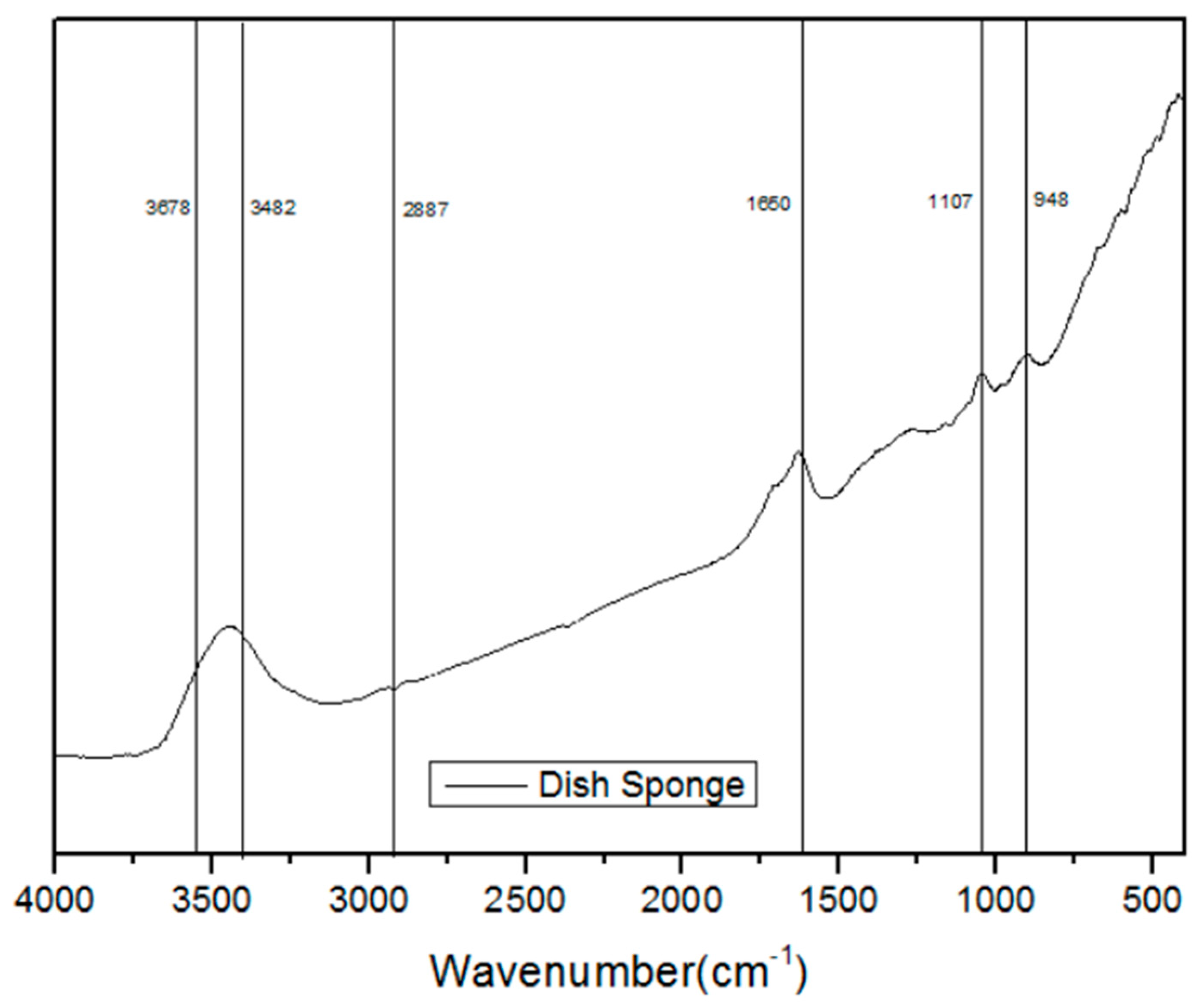 Recycling 09 00052 g003