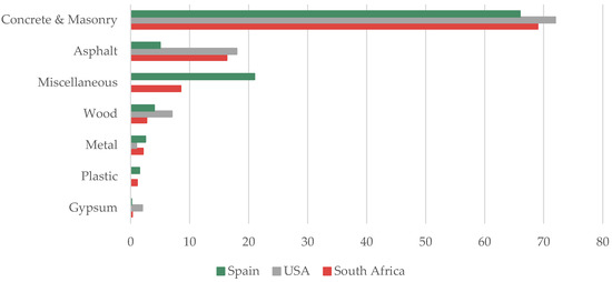 Recycling 09 00055 g003