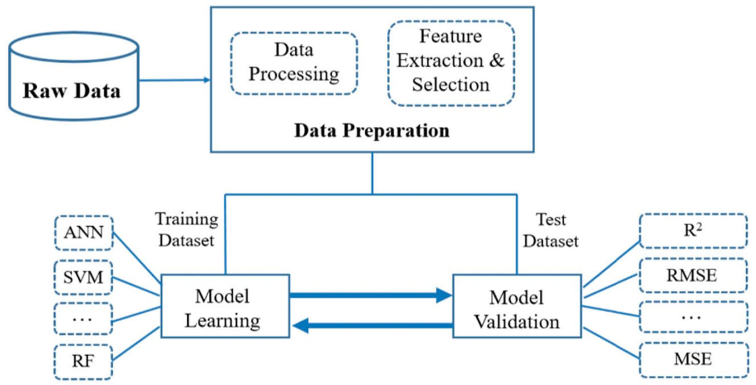 Recycling 09 00059 g002