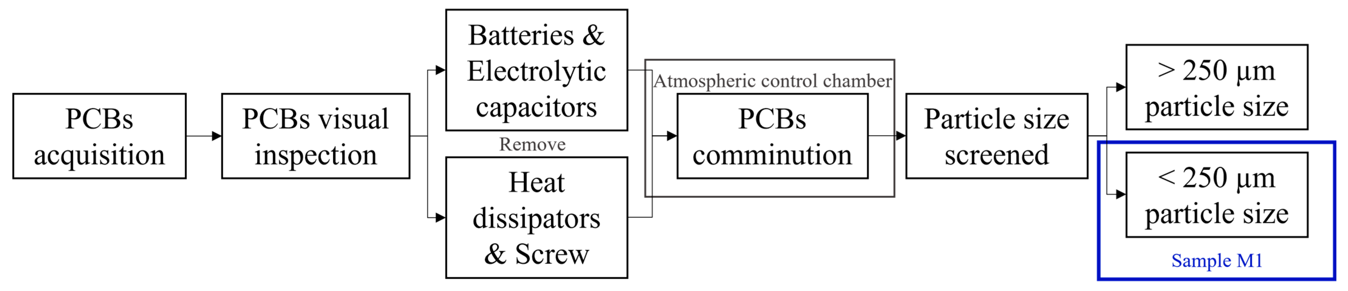 Recycling 09 00060 g006