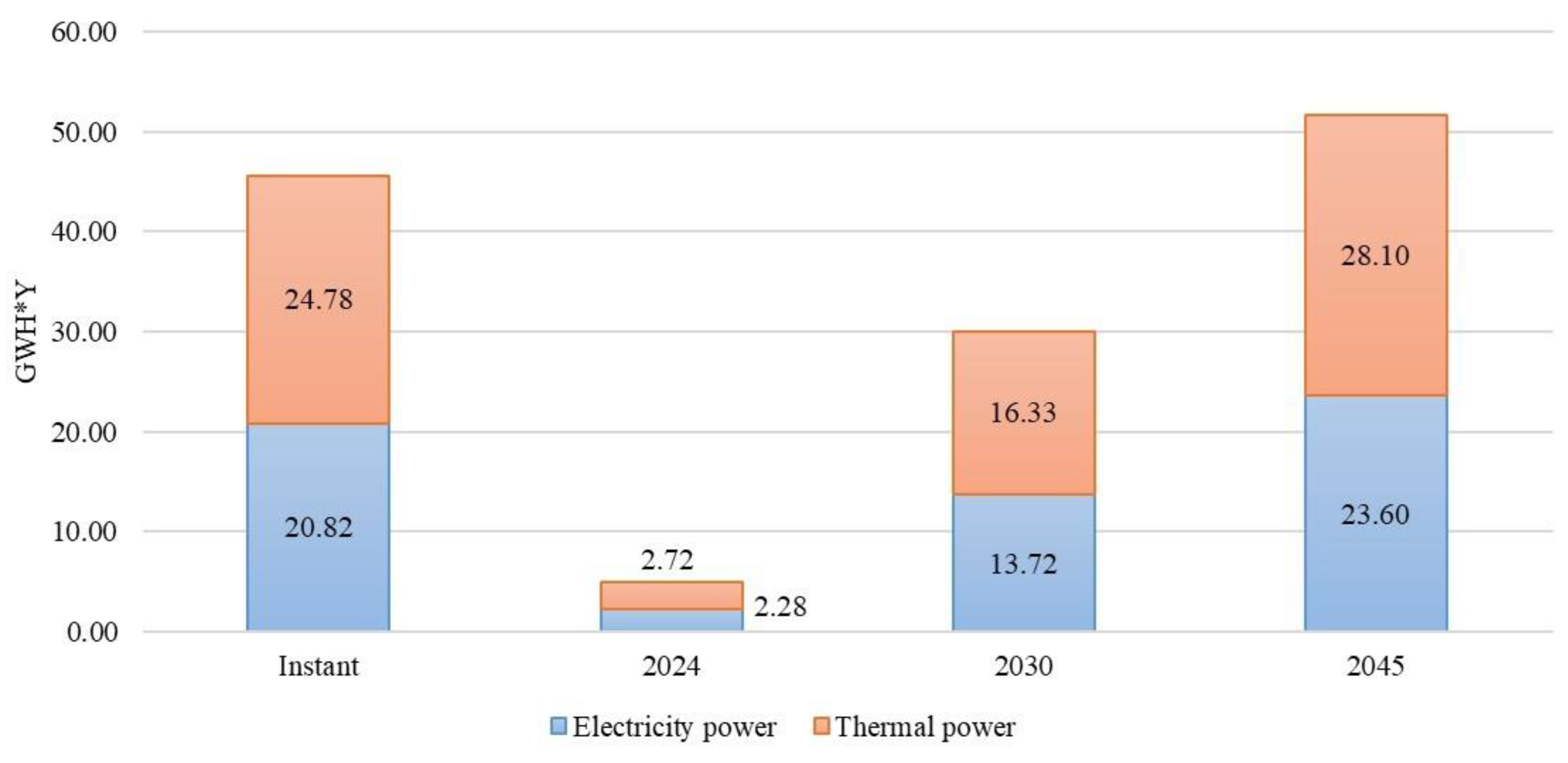 Recycling 09 00062 g002