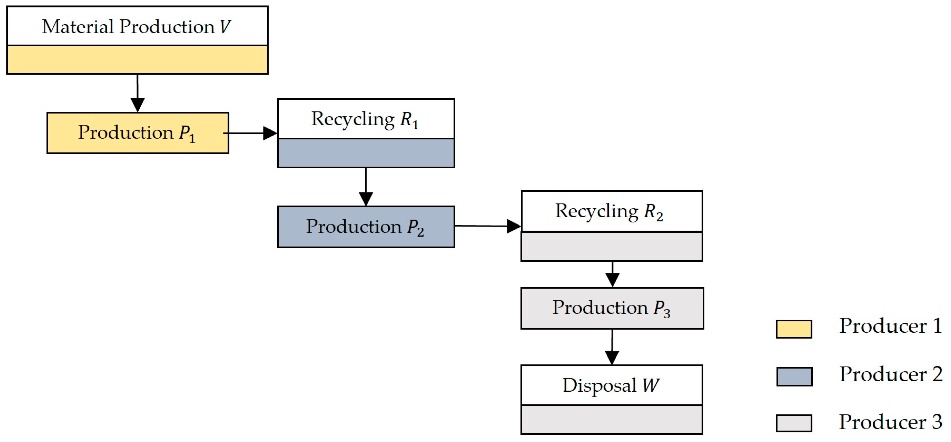 Recycling 09 00067 g003