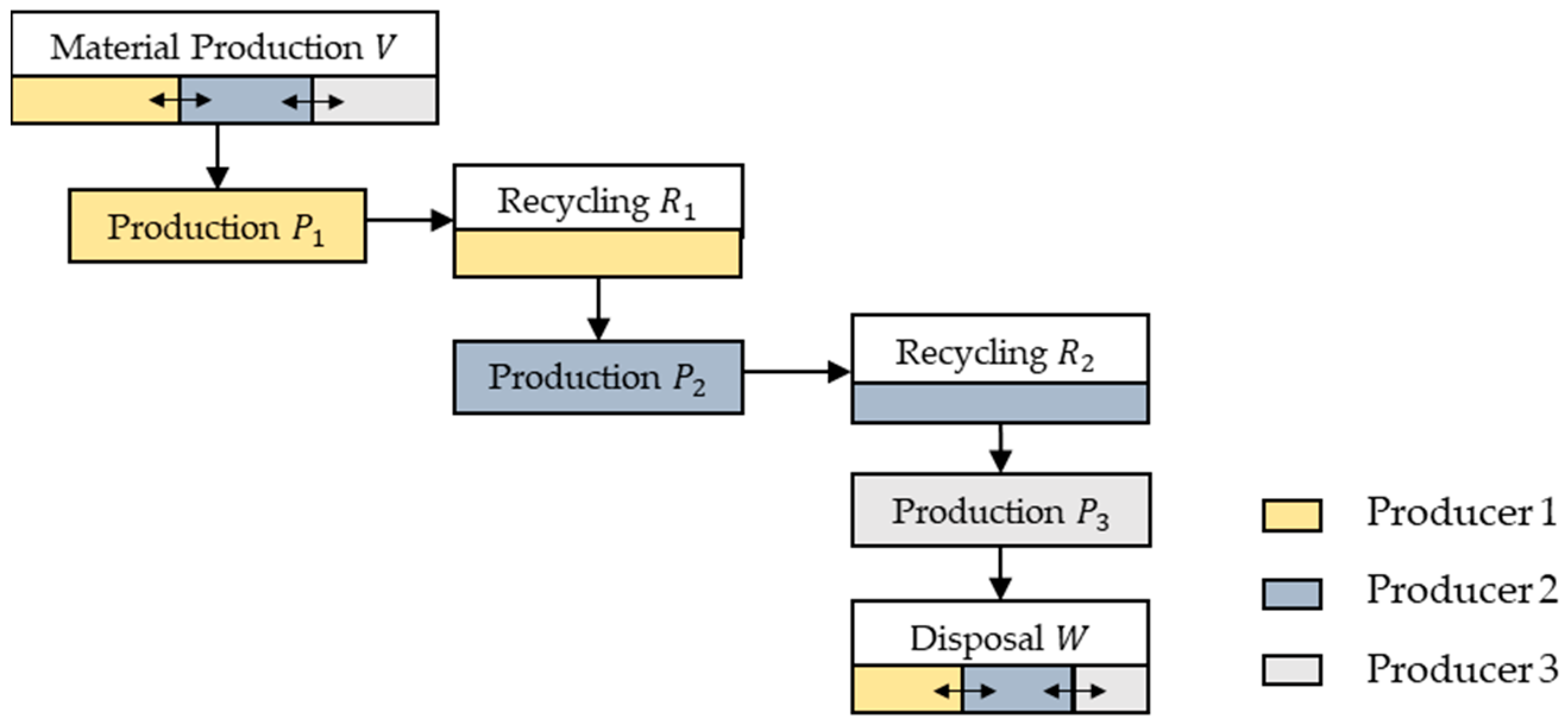 Recycling 09 00067 g004