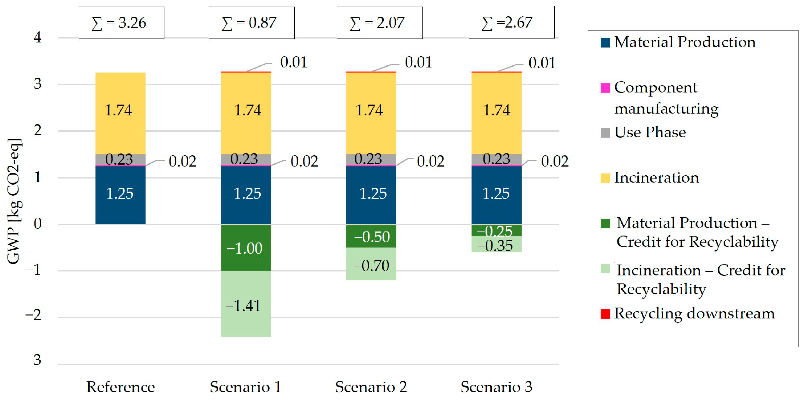 Recycling 09 00067 g006