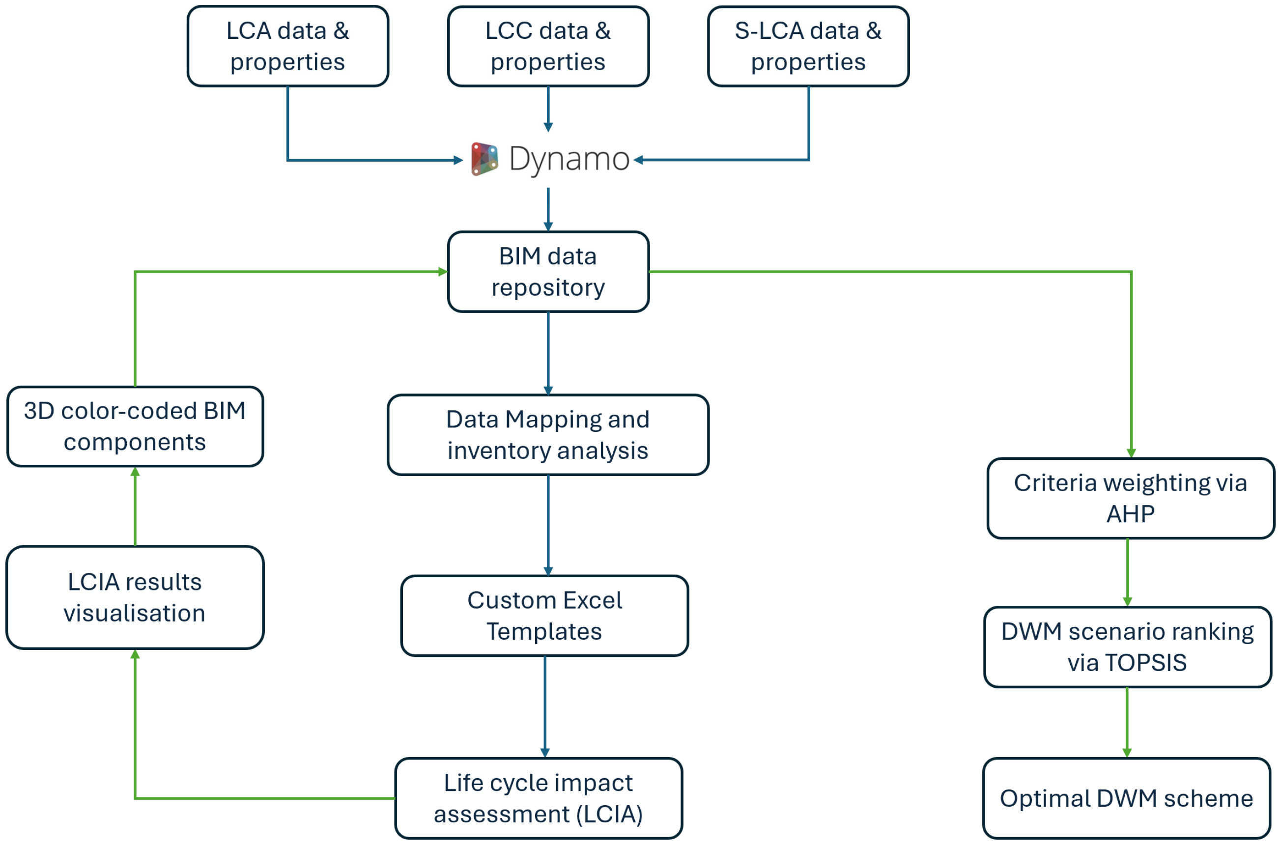 Recycling 09 00070 g002