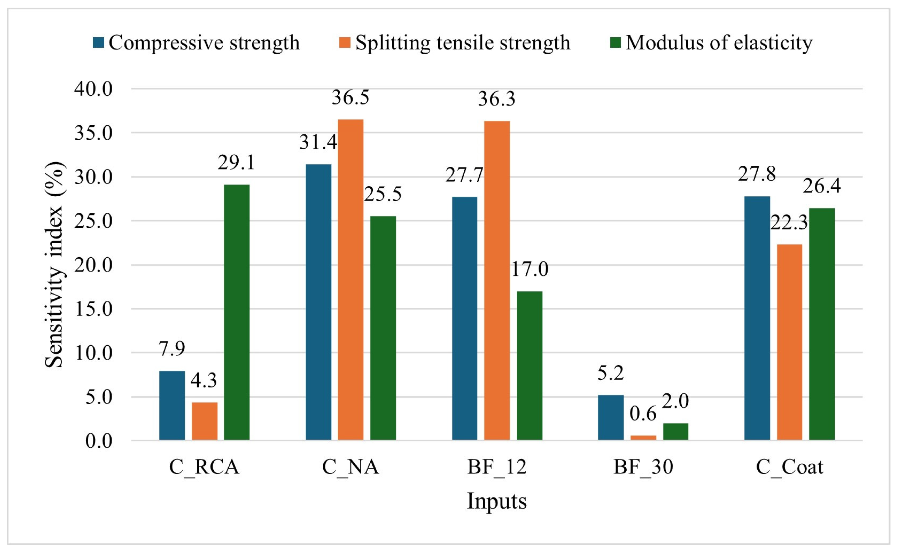 Recycling 09 00073 g014