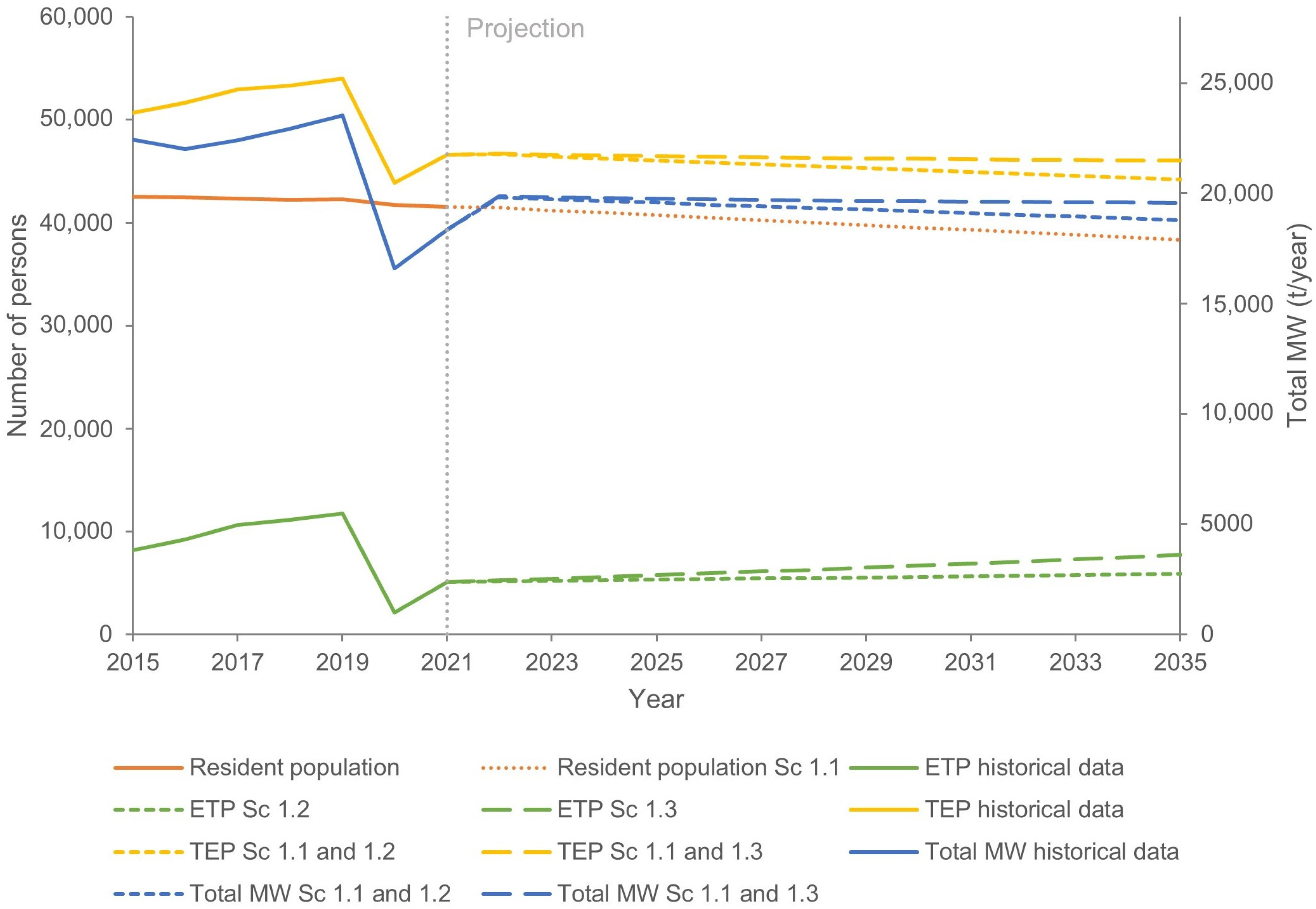 Recycling 09 00075 g005