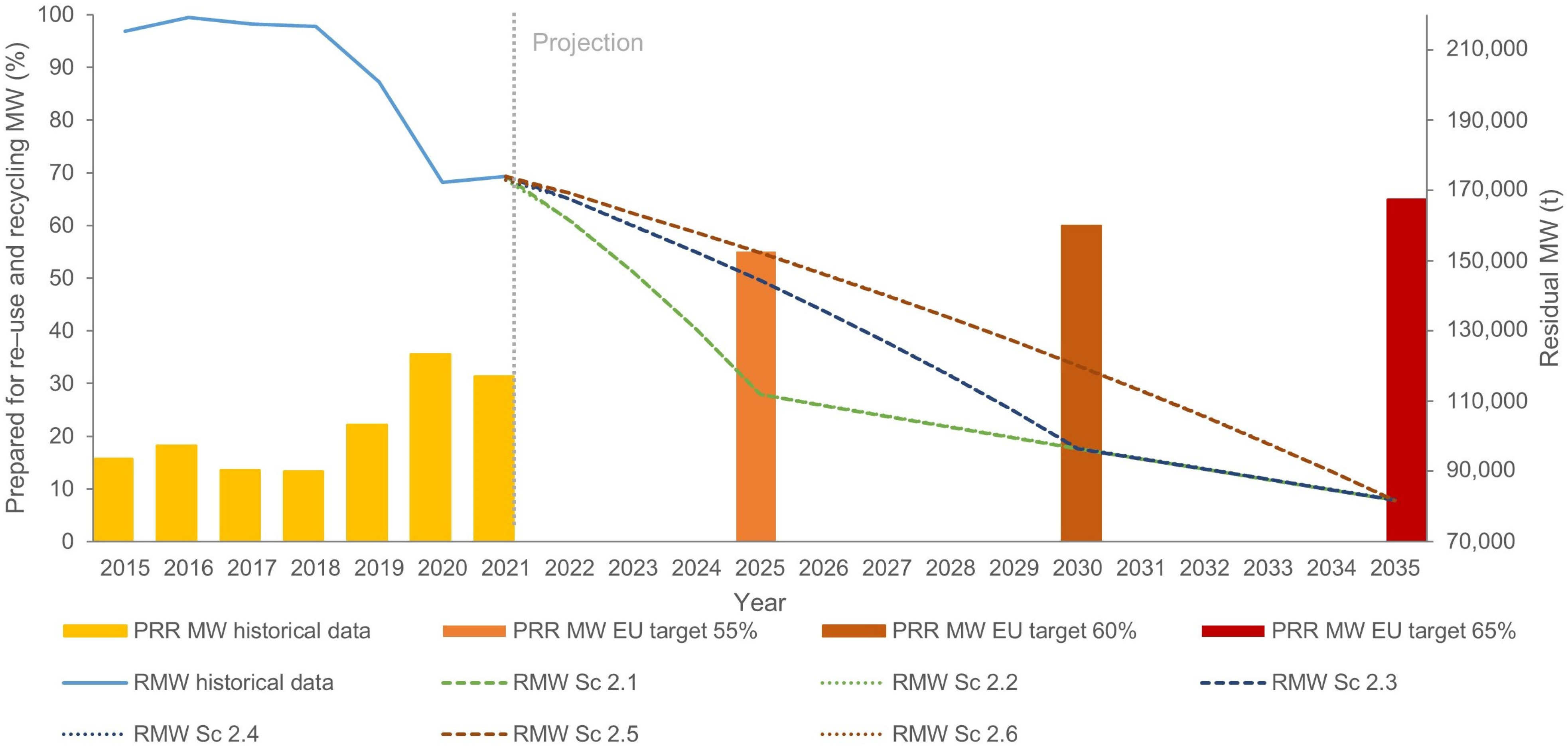 Recycling 09 00075 g006