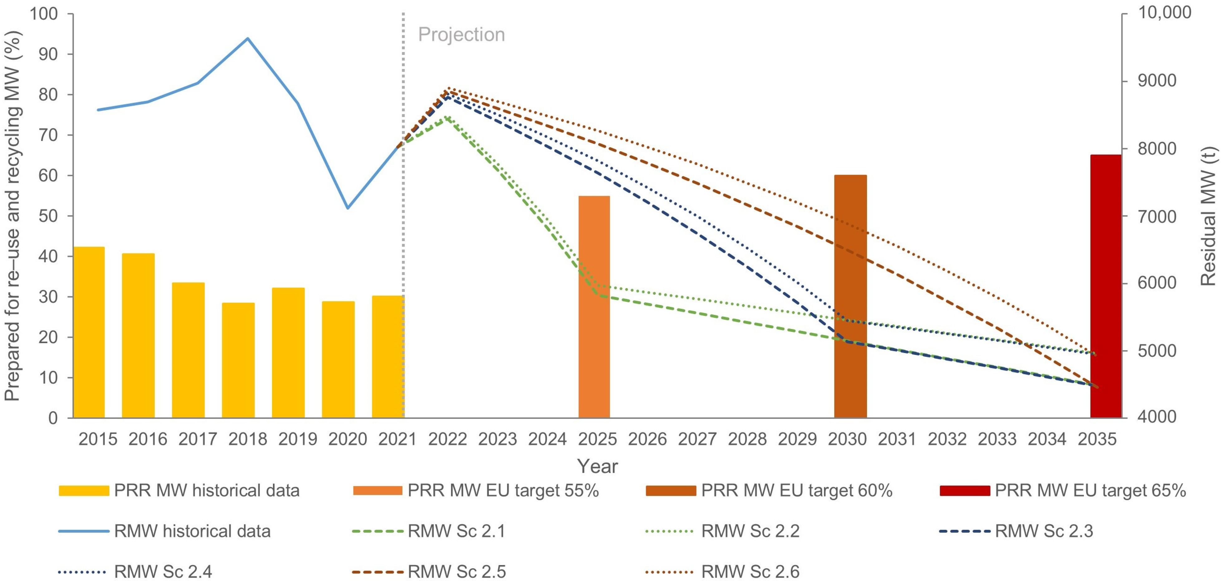 Recycling 09 00075 g007