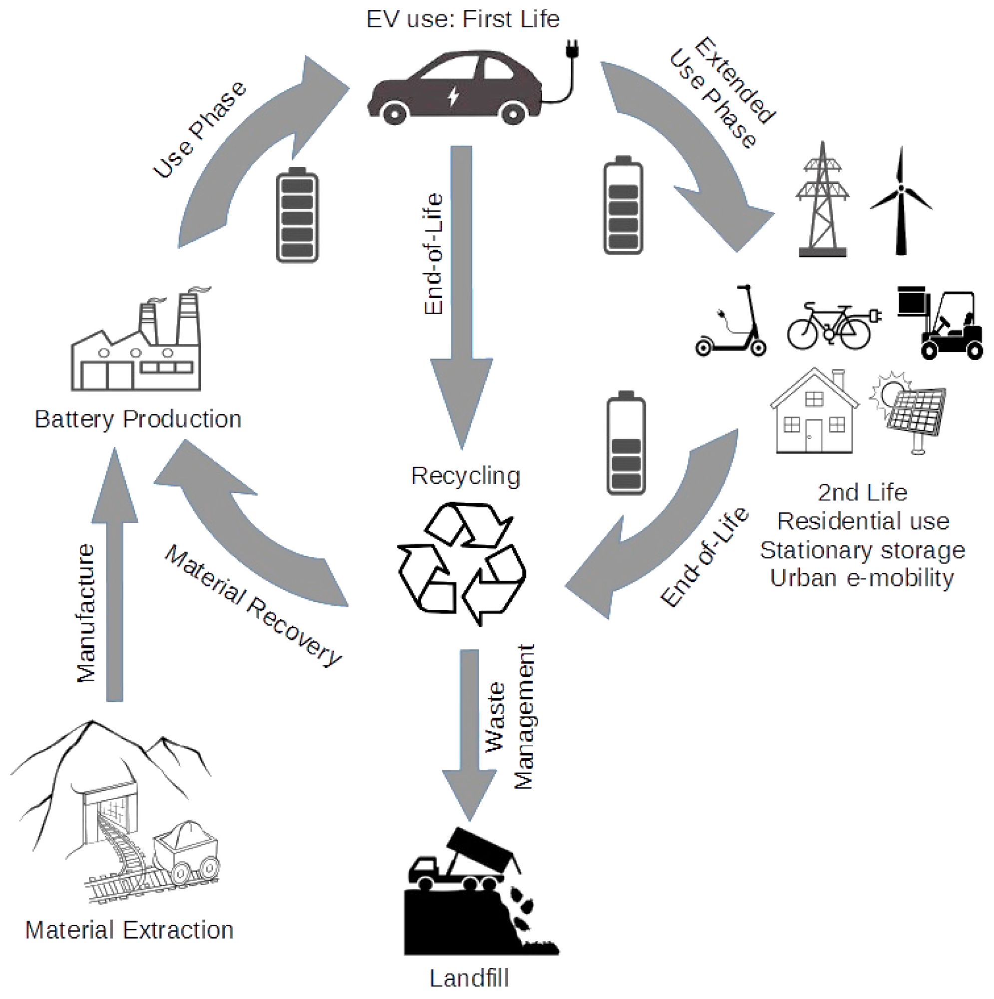 Recycling 09 00076 g006