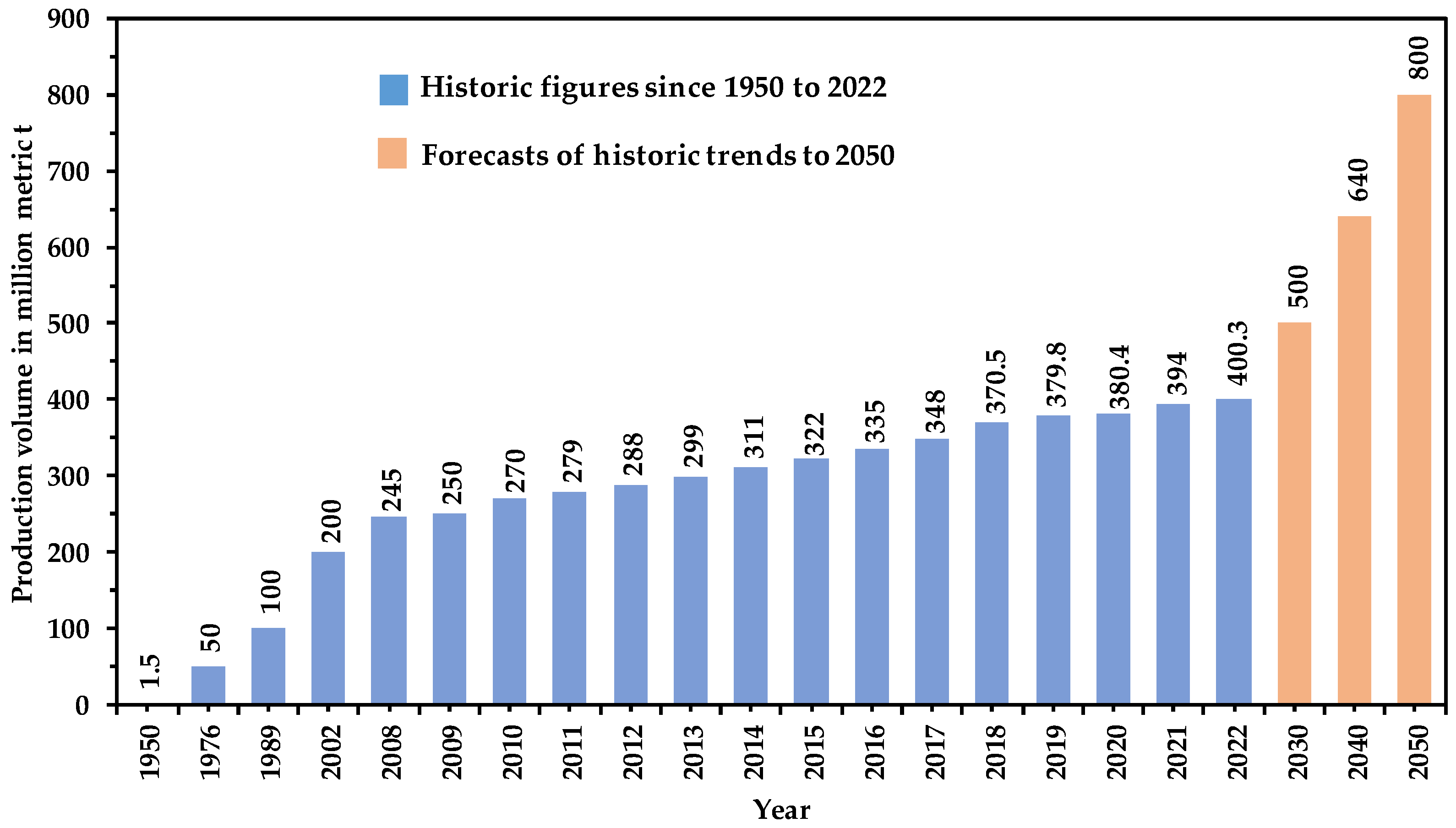 Recycling 09 00077 g001