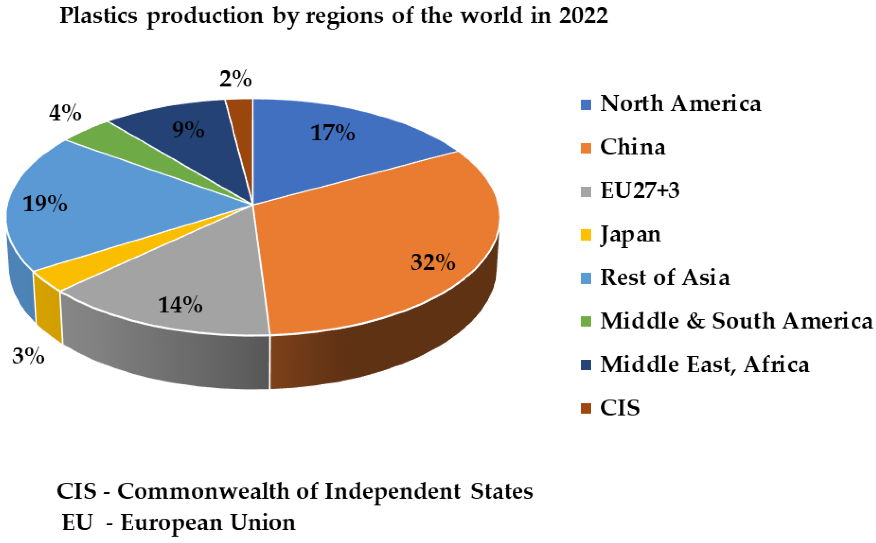 Recycling 09 00077 g002