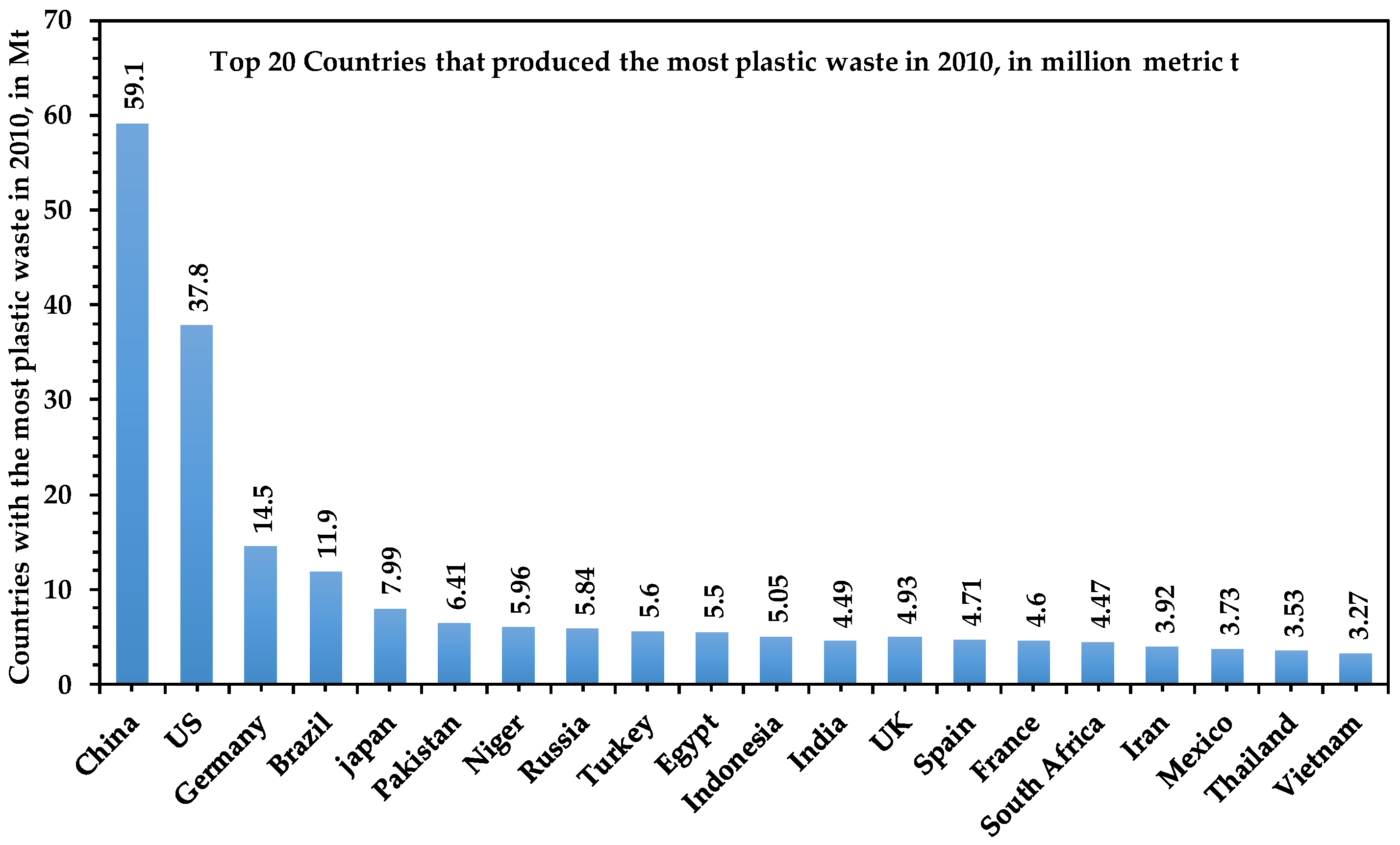Recycling 09 00077 g005