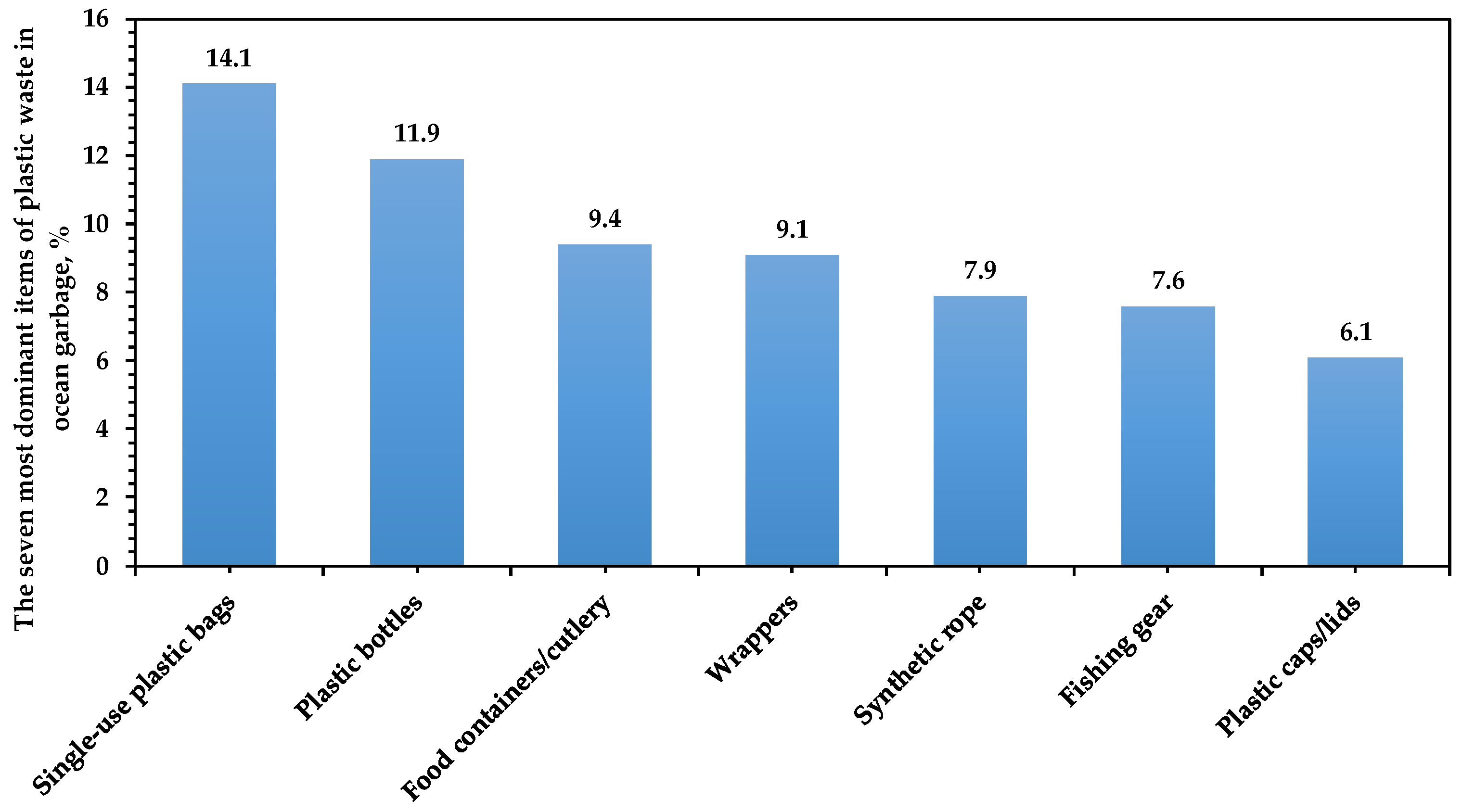 Recycling 09 00077 g012