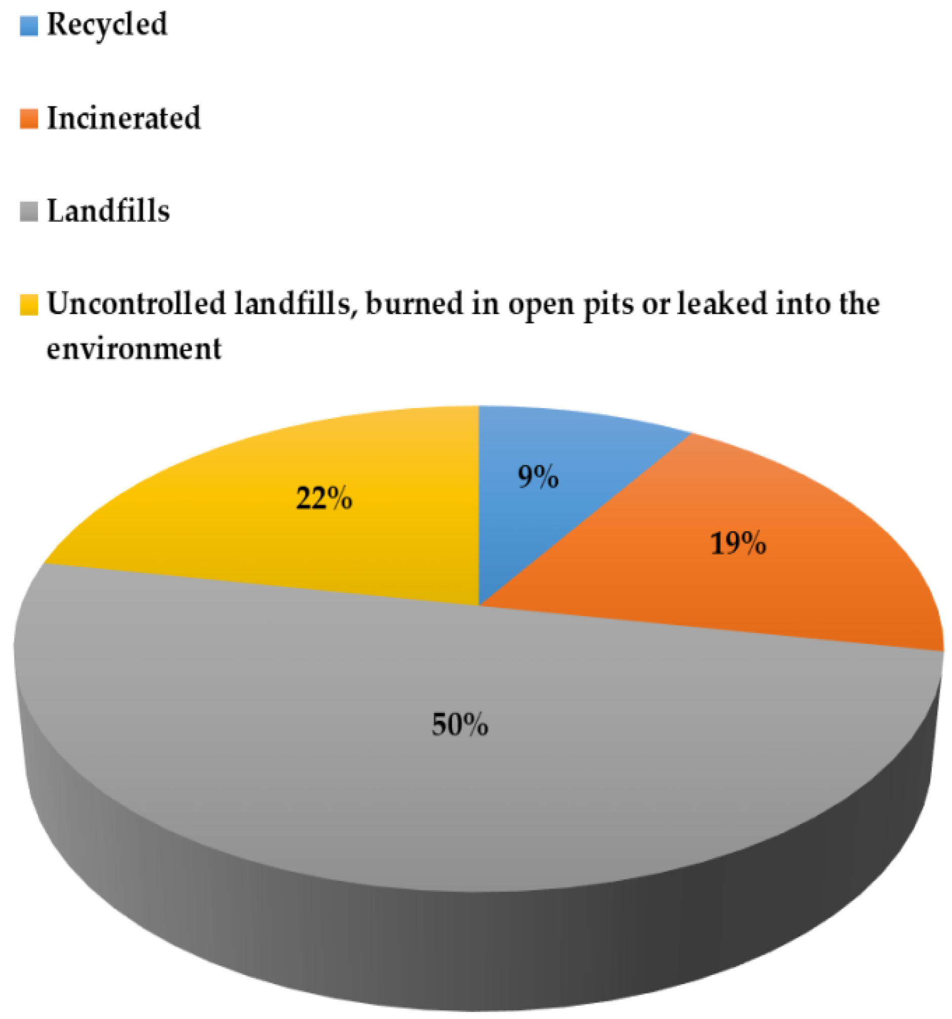 Recycling 09 00077 g021