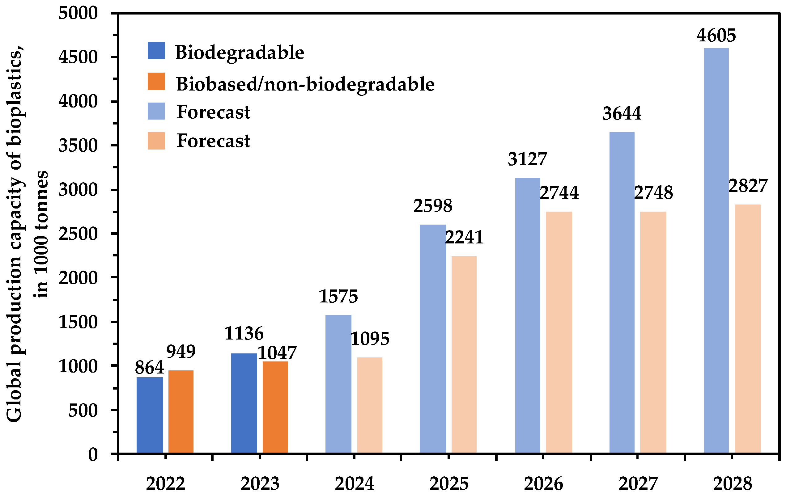 Recycling 09 00077 g022