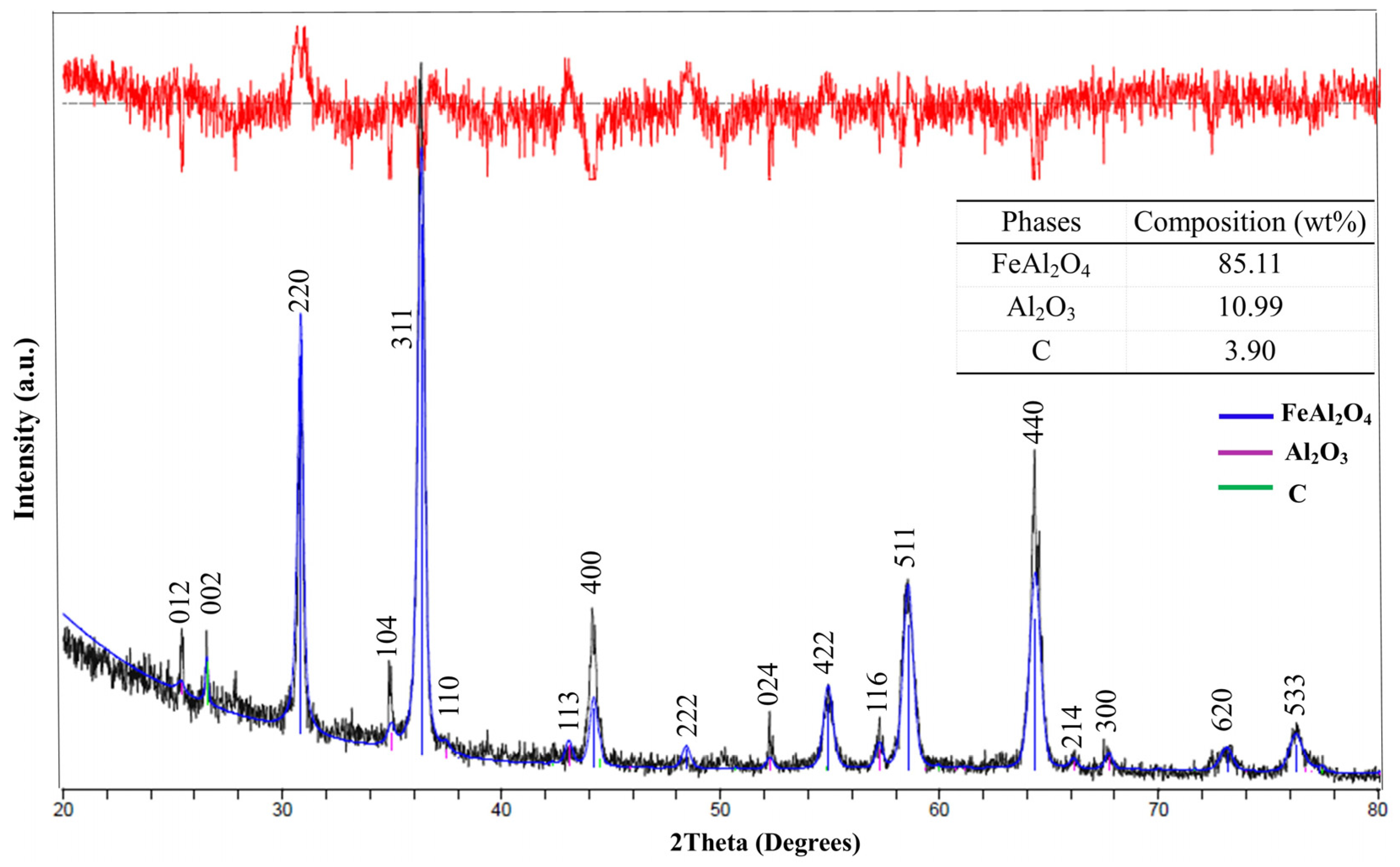 Recycling 09 00080 g003
