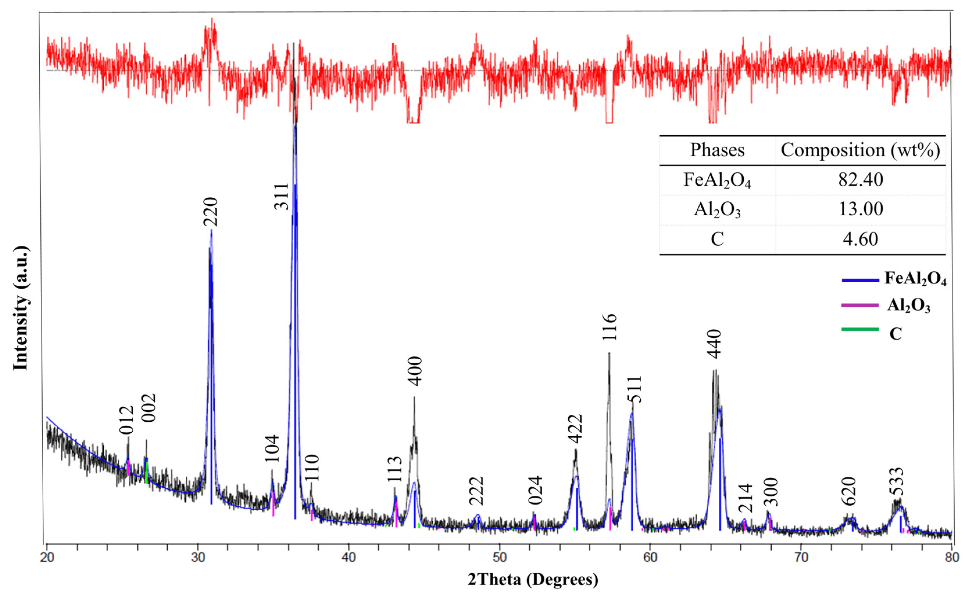 Recycling 09 00080 g004