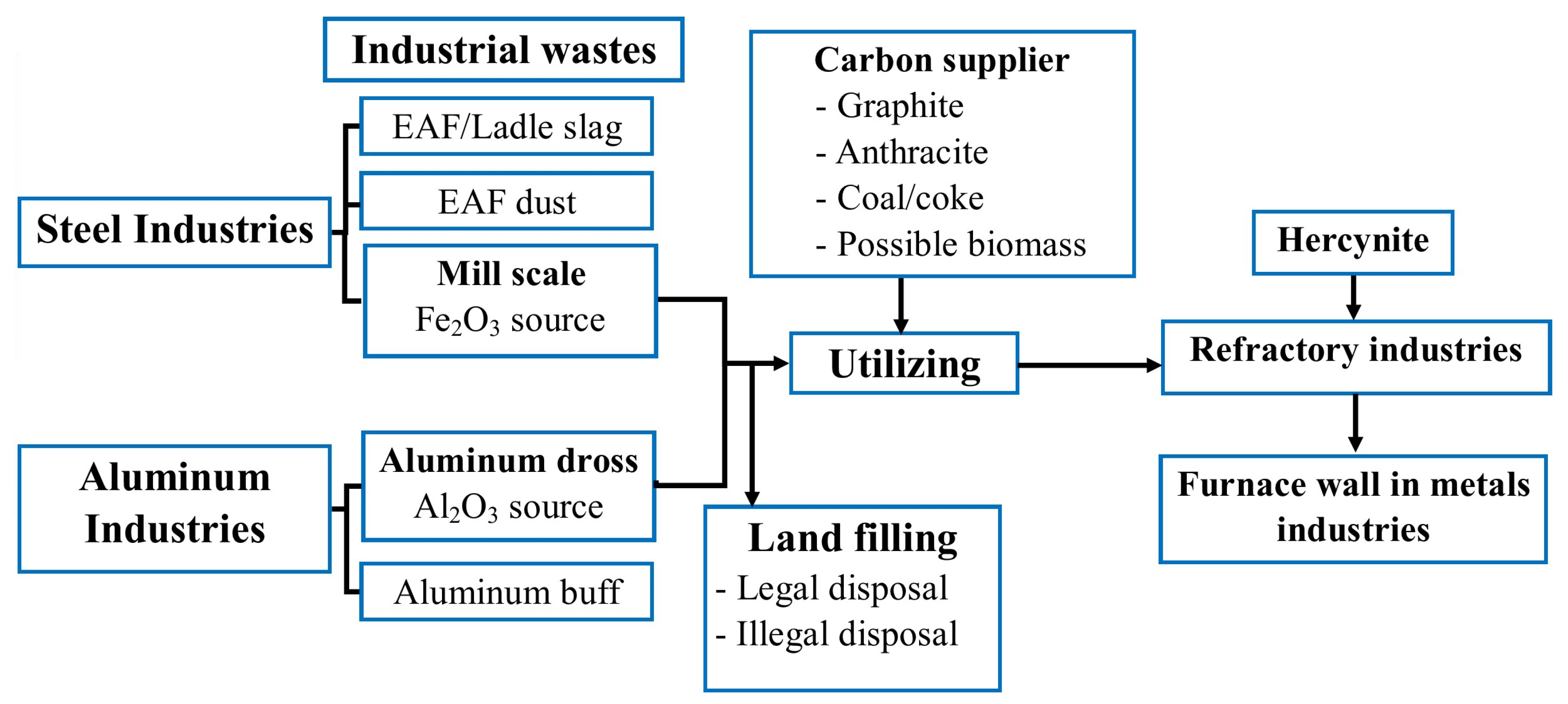 Recycling 09 00080 g010