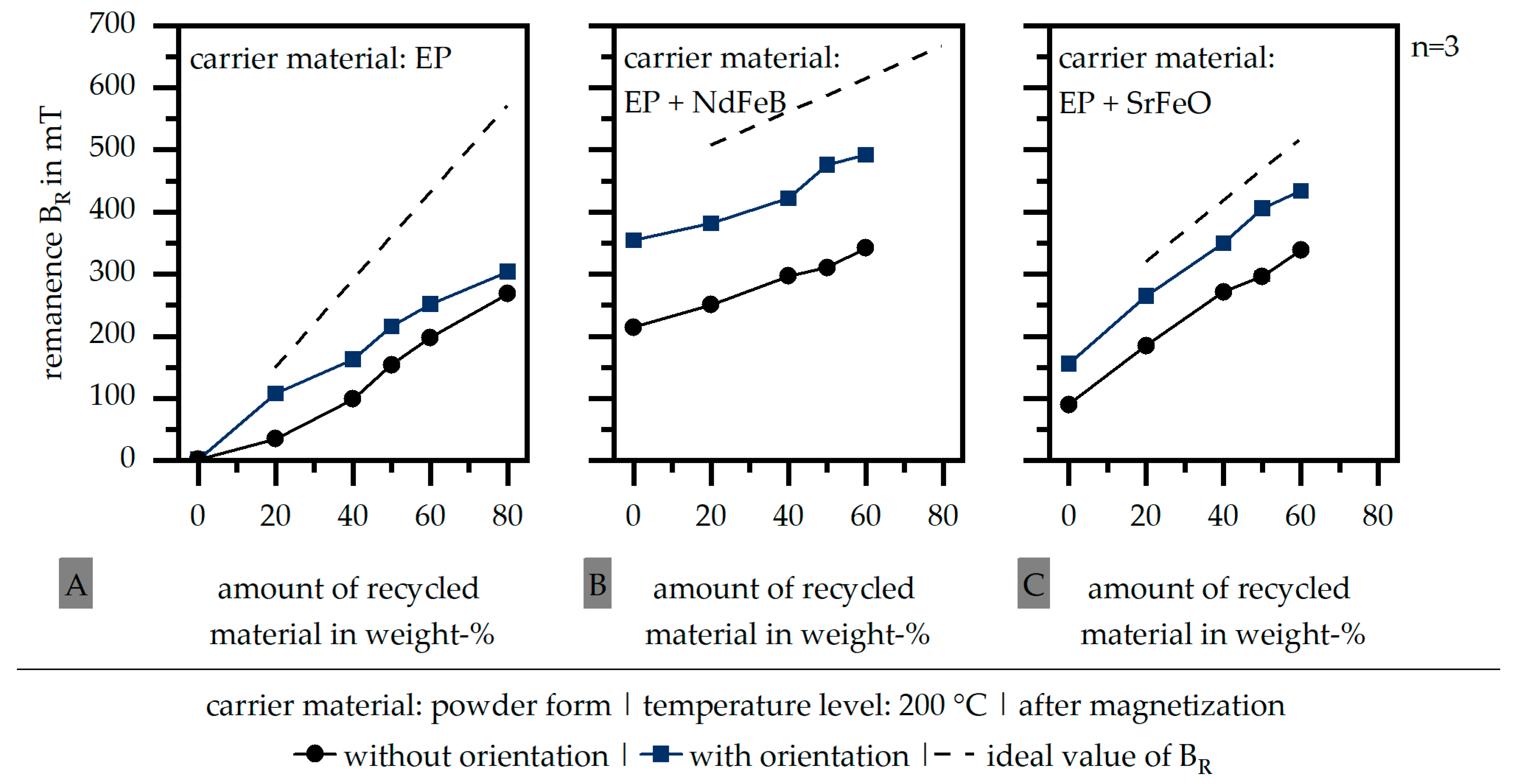 Recycling 09 00081 g003