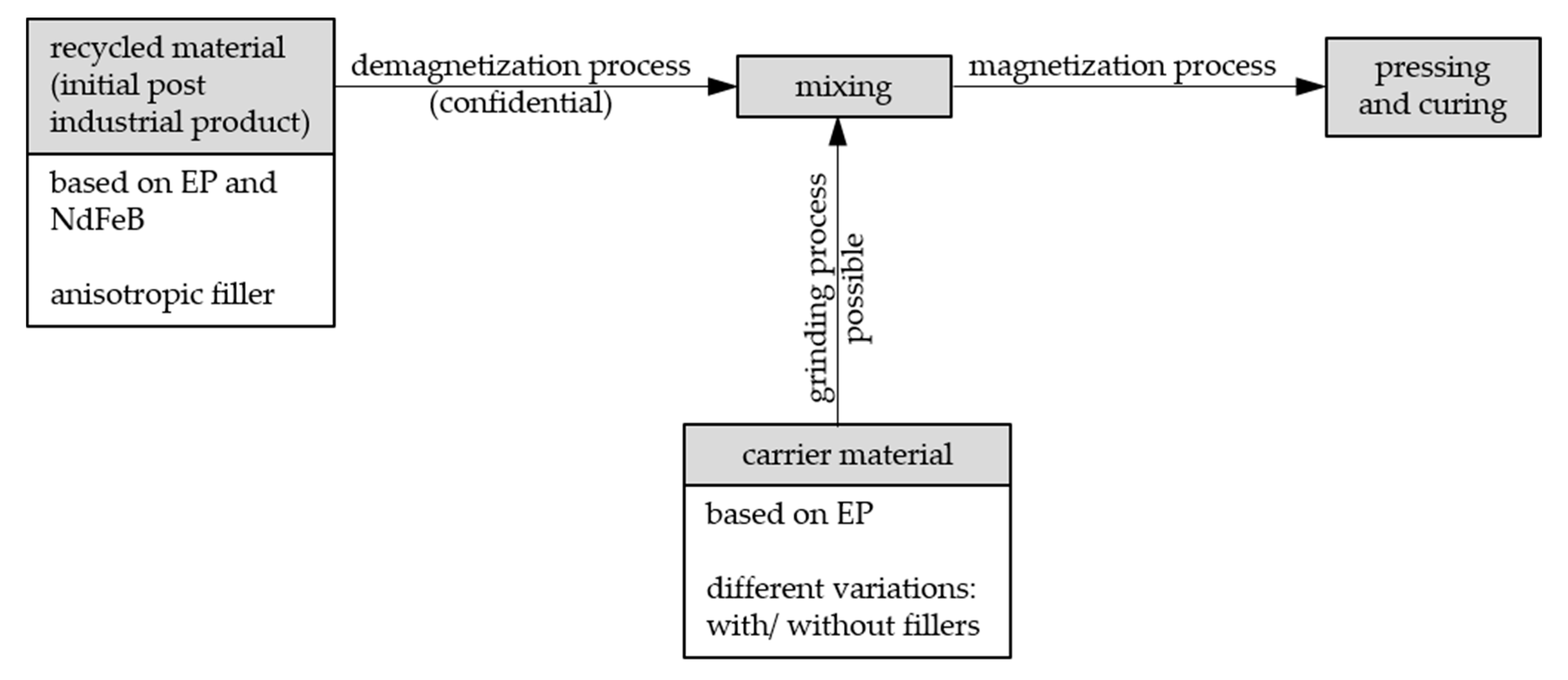 Recycling 09 00081 g008