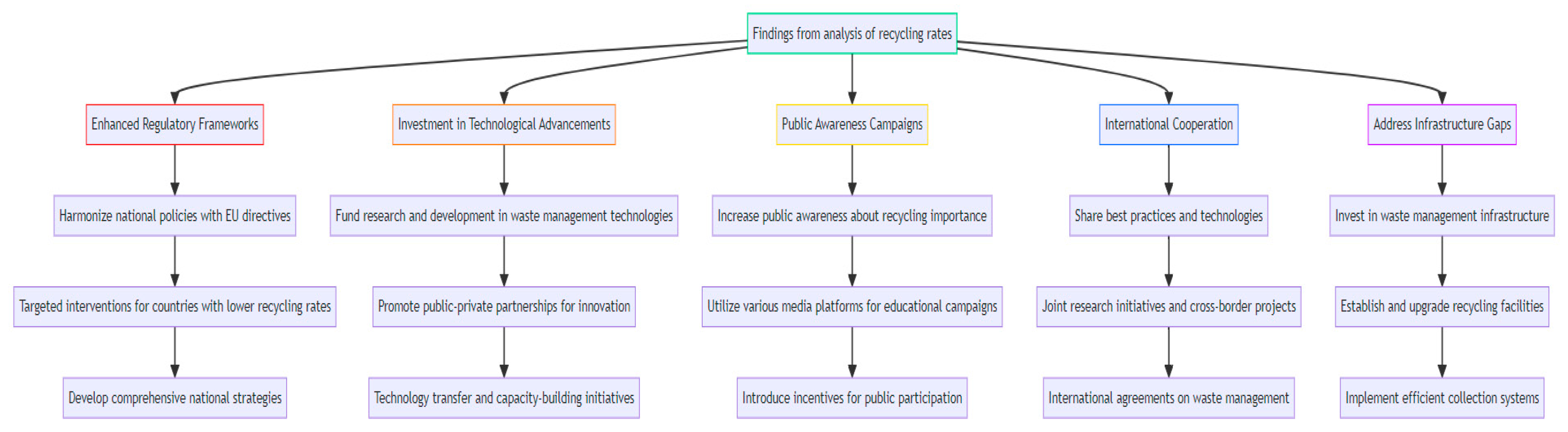 Recycling 09 00082 g005
