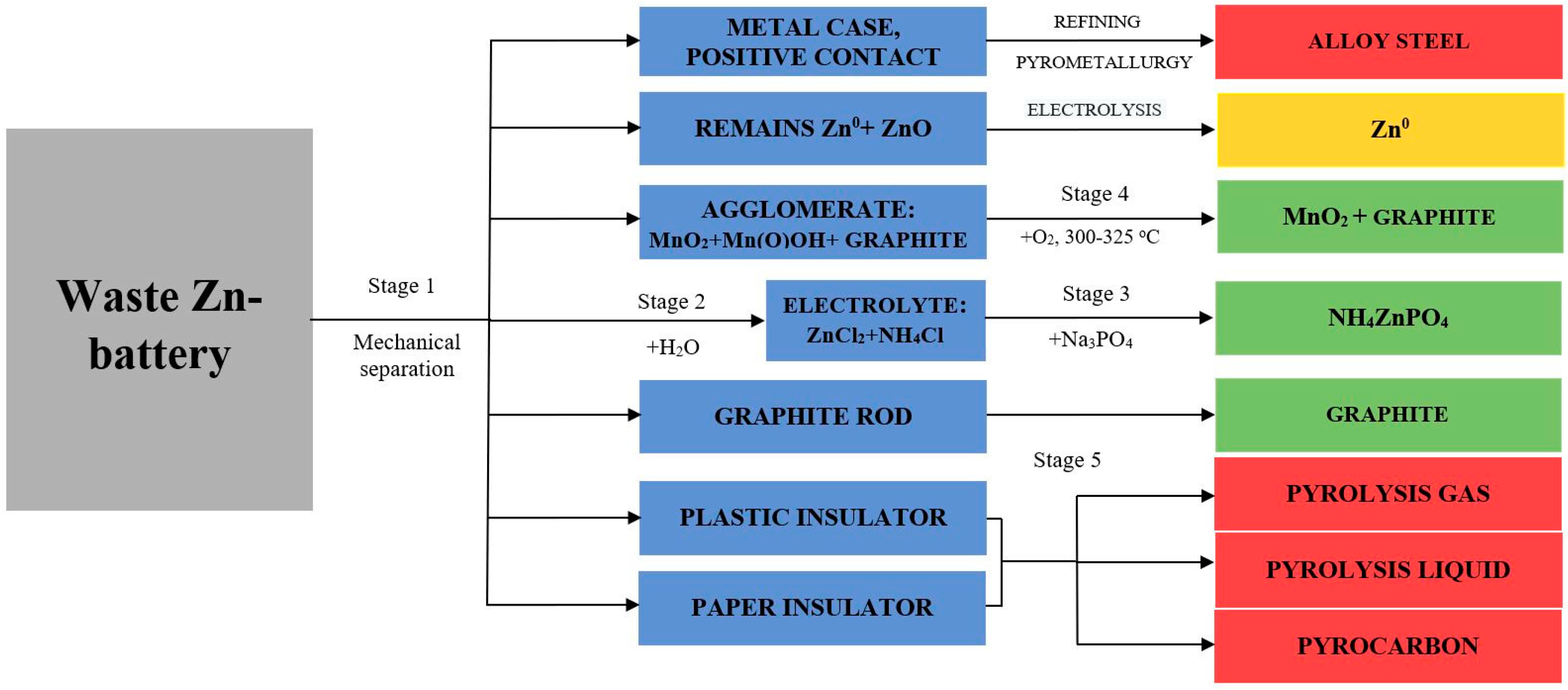 Recycling 09 00083 g003