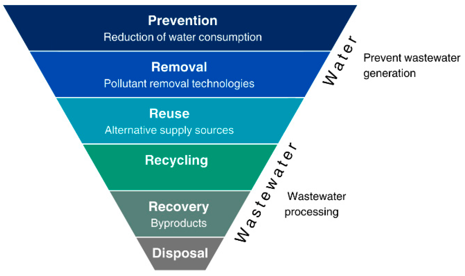 Recycling 09 00084 g003