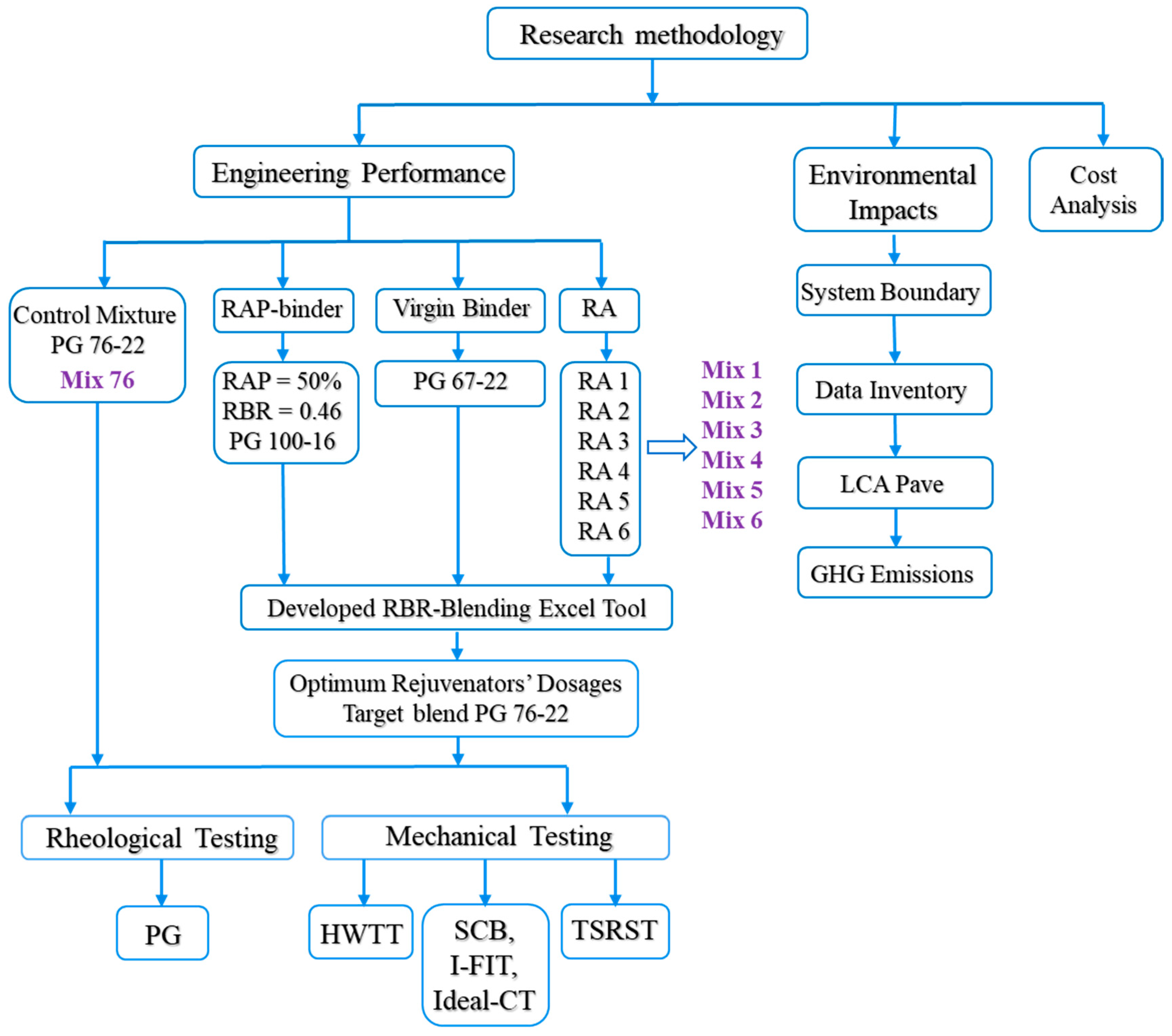 Recycling 09 00085 g001