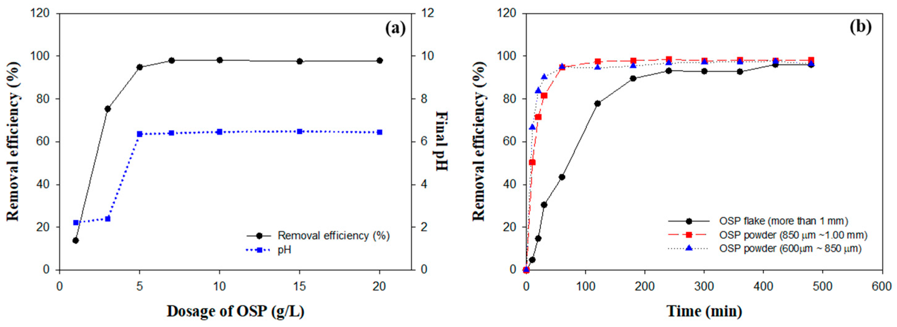 Recycling 09 00086 g004